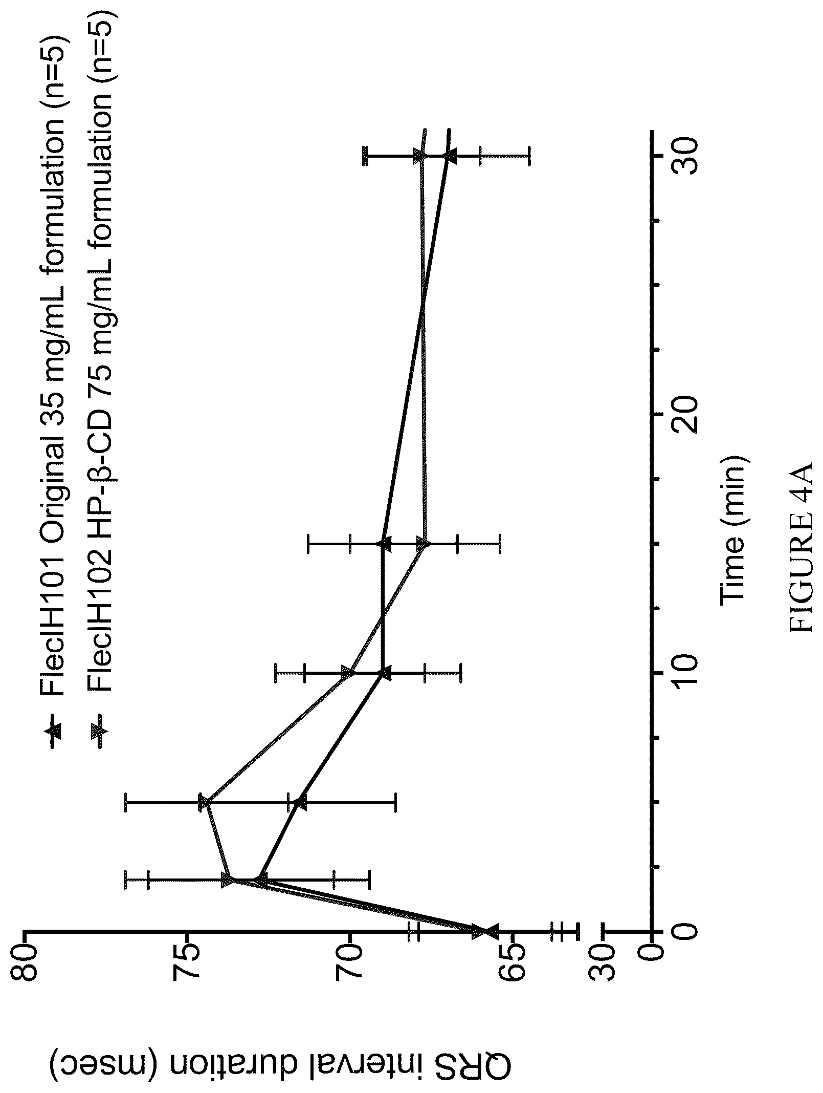 Patent US12576073 Figure 5 – Antiarrhythmic formulation