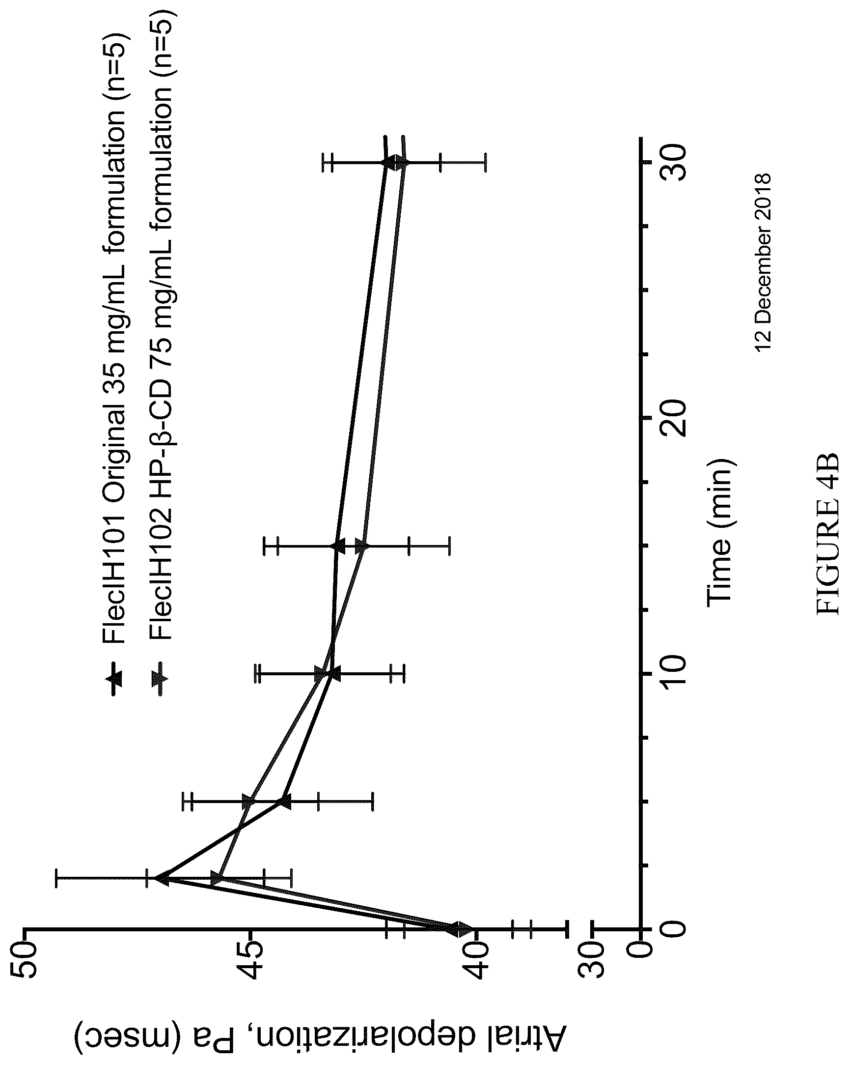Patent US12576073 Figure 6 – Antiarrhythmic formulation