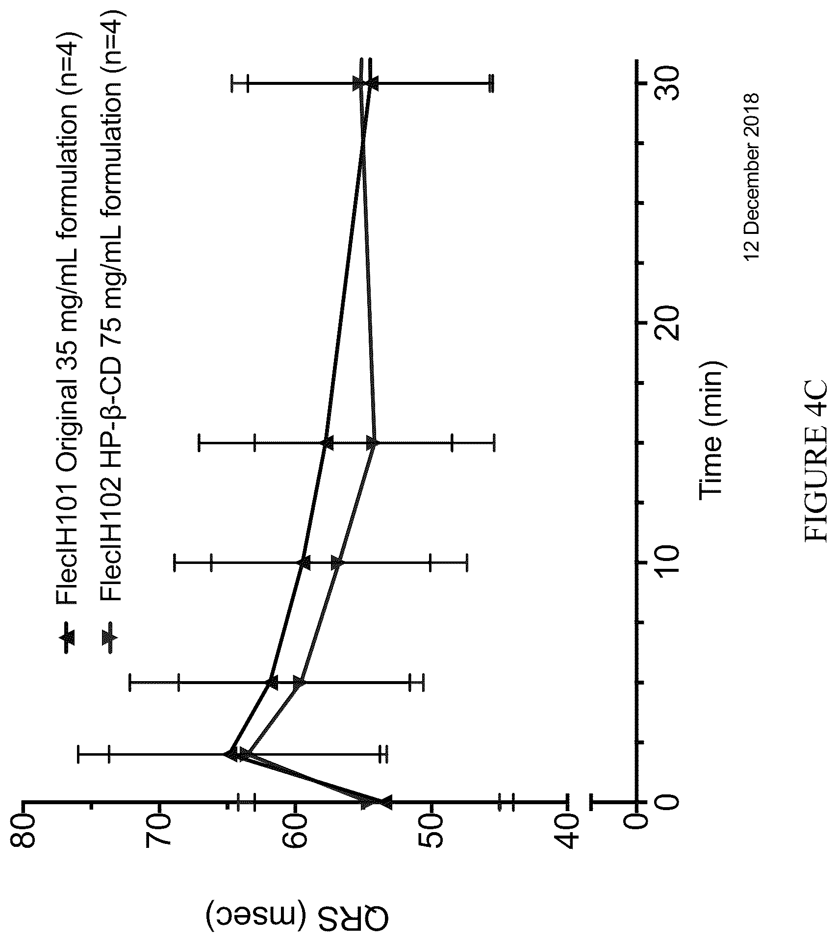 Patent US12576073 Figure 7 – Antiarrhythmic formulation