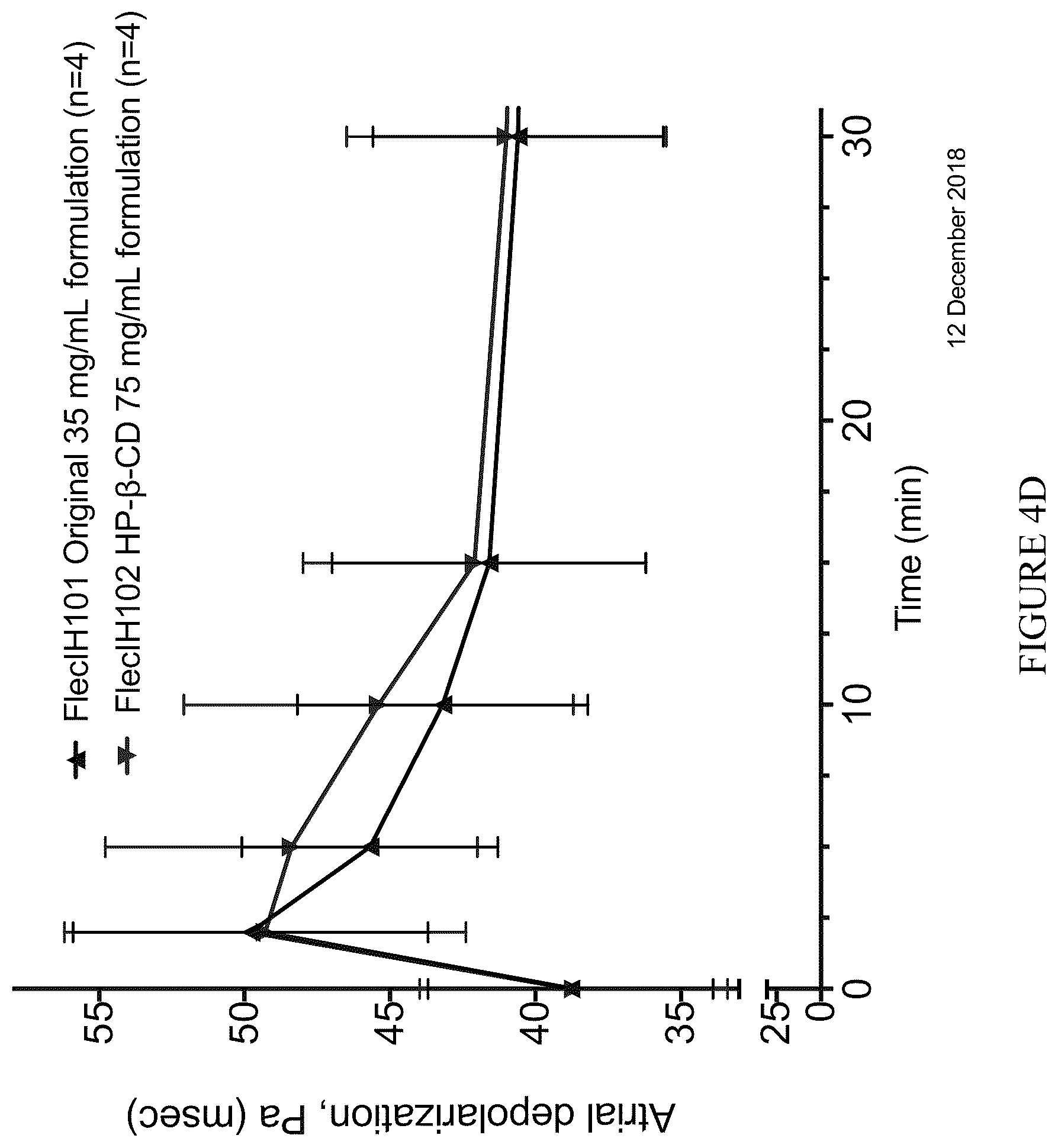 Patent US12576073 Figure 8 – Antiarrhythmic formulation