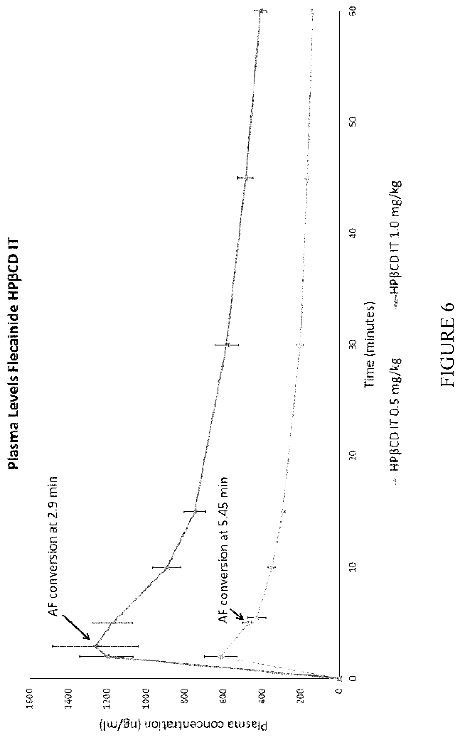 Patent US12576073 Figure 10 – Antiarrhythmic formulation