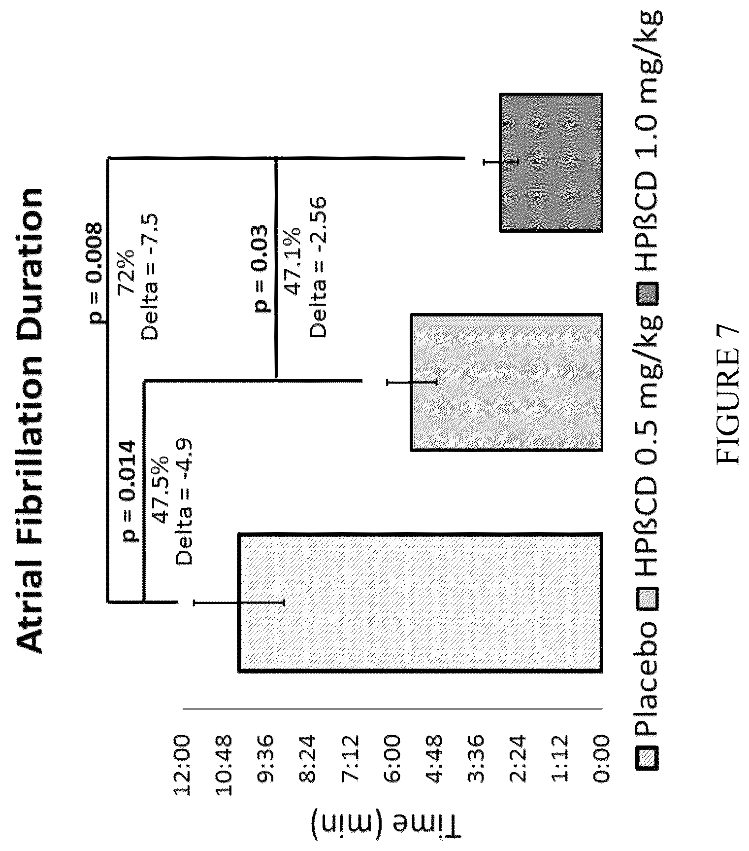 Patent US12576073 Figure 11 – Antiarrhythmic formulation