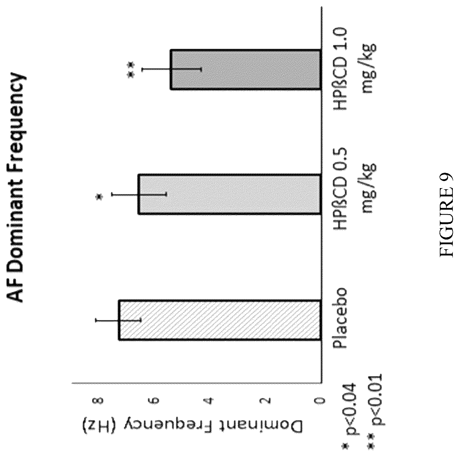 Patent US12576073 Figure 13 – Antiarrhythmic formulation