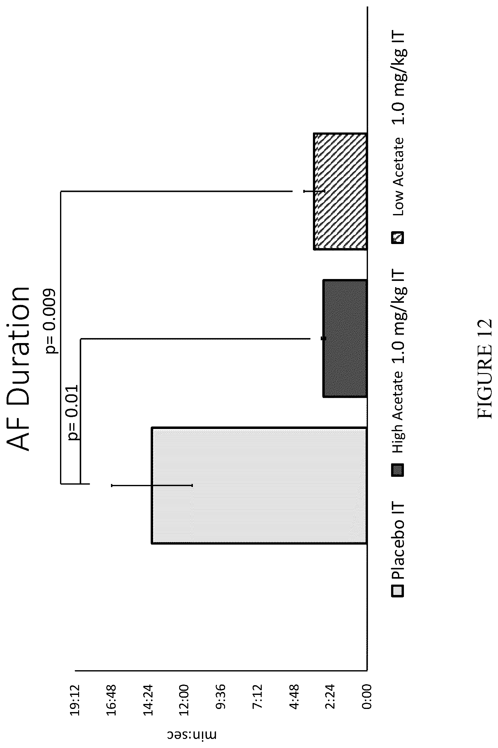 Patent US12576073 Figure 16 – Antiarrhythmic formulation