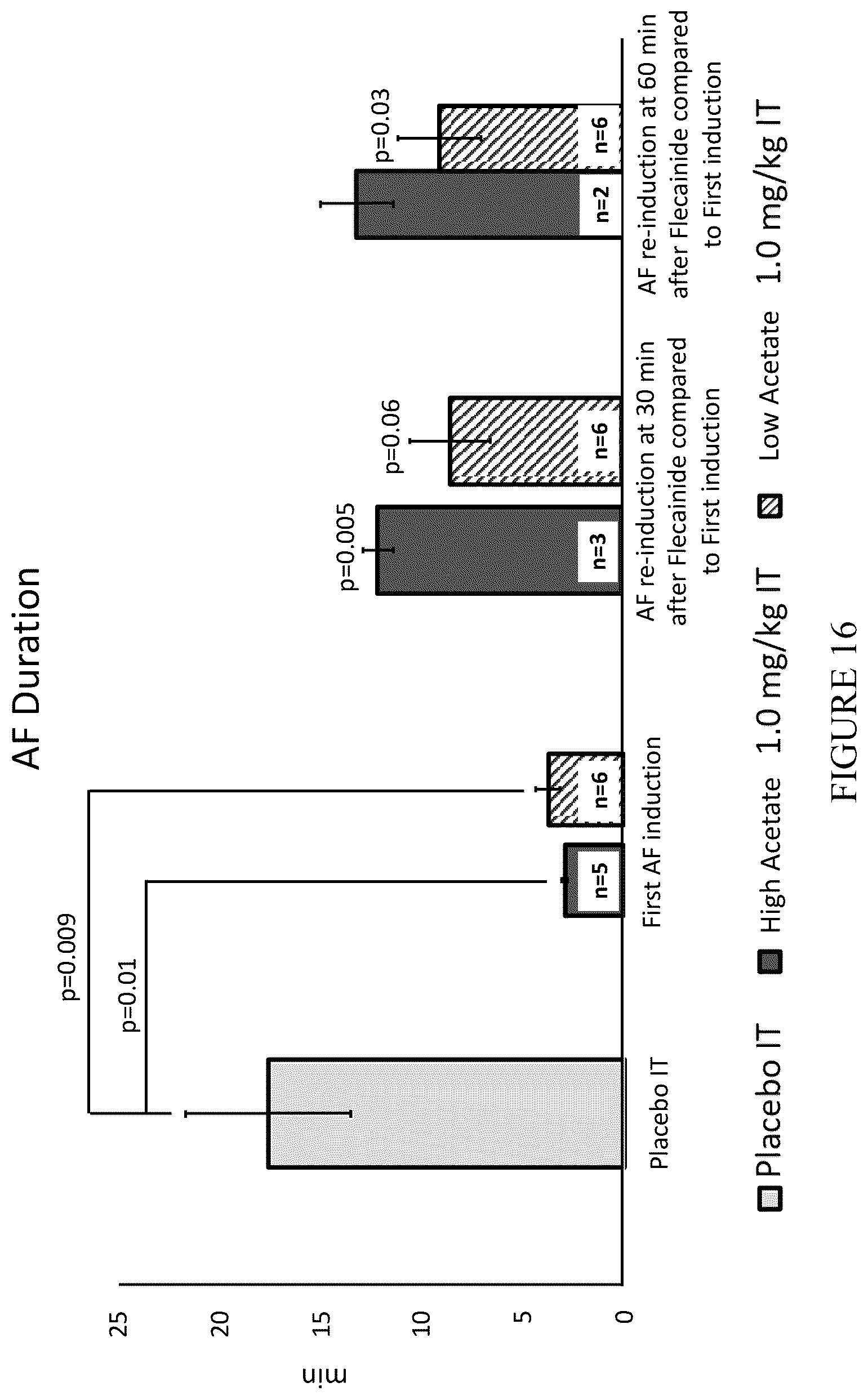 Patent US12576073 Figure 20 – Antiarrhythmic formulation