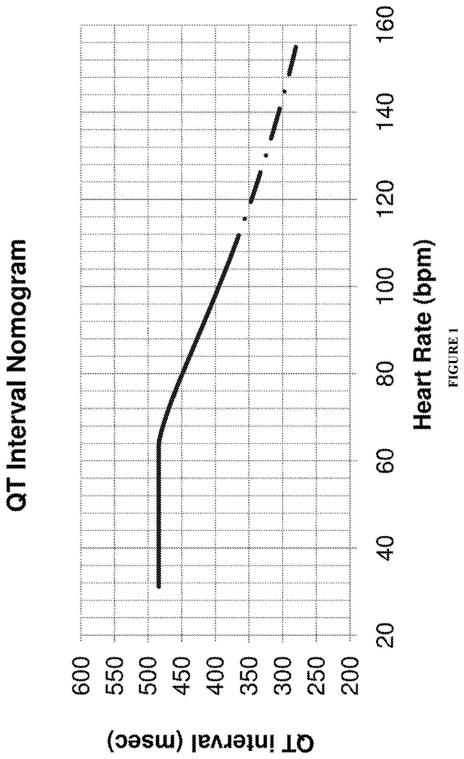 Patent US12576074 Figure 1 – Kits and methods for induction of cardioversion in subjects with atrial arrhythmias