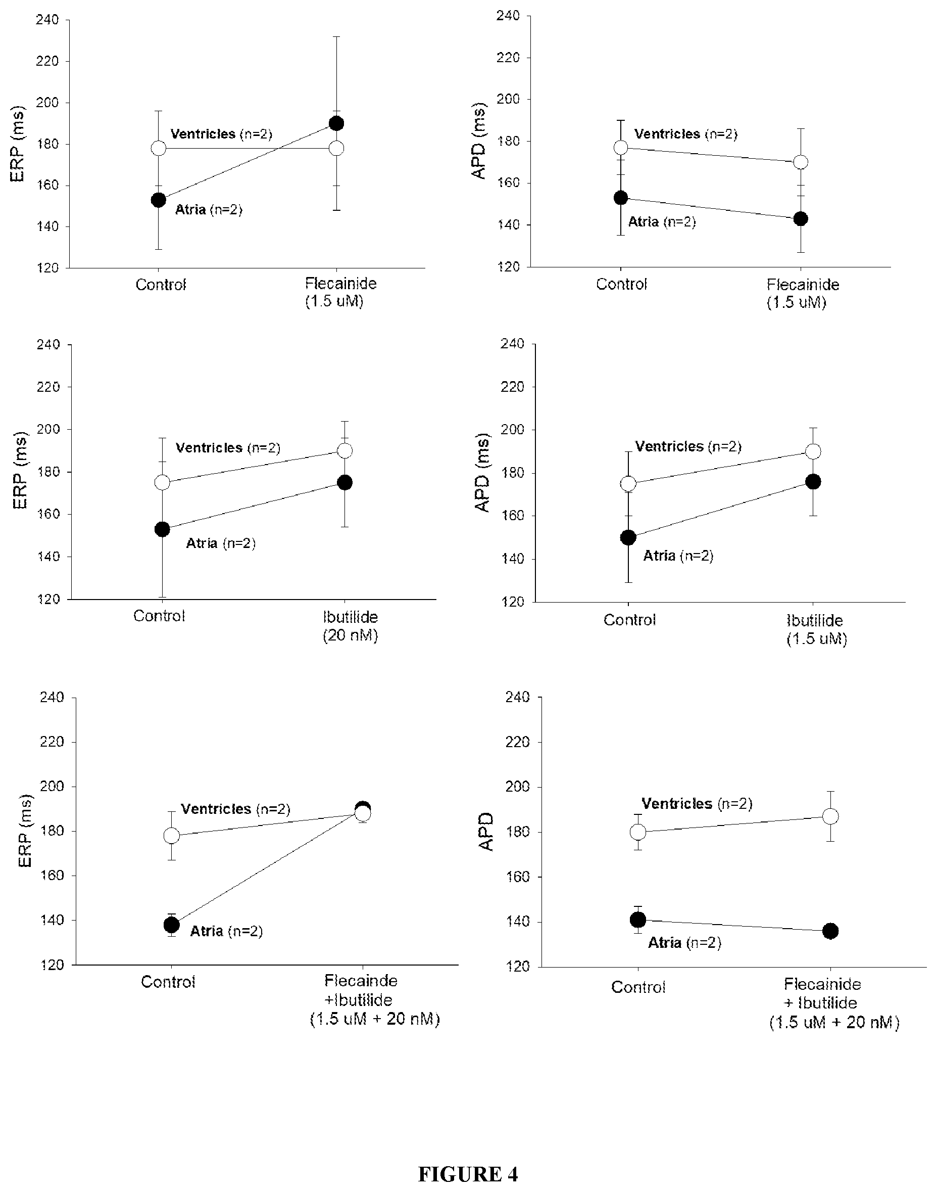 Patent US12576074 Figure 4 – Kits and methods for induction of cardioversion in subjects with atrial arrhythmias