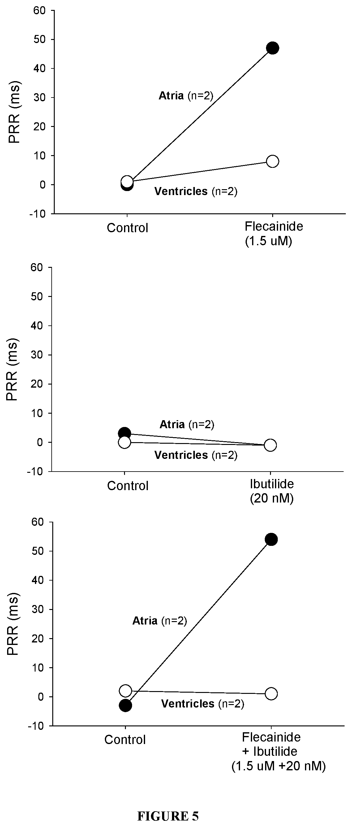 Patent US12576074 Figure 5 – Kits and methods for induction of cardioversion in subjects with atrial arrhythmias