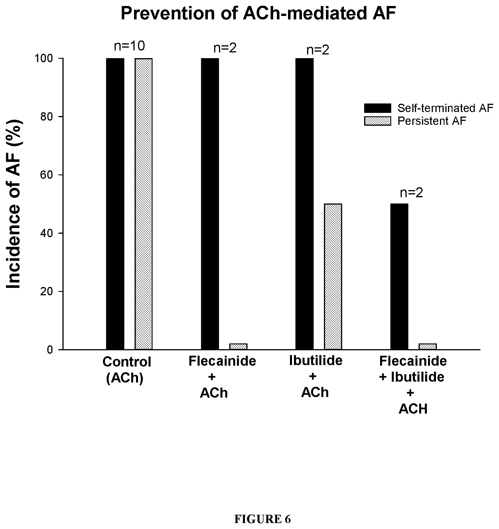 Patent US12576074 Figure 6 – Kits and methods for induction of cardioversion in subjects with atrial arrhythmias