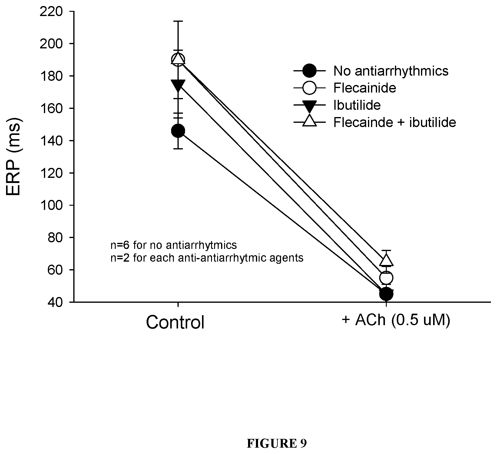 Patent US12576074 Figure 9 – Kits and methods for induction of cardioversion in subjects with atrial arrhythmias