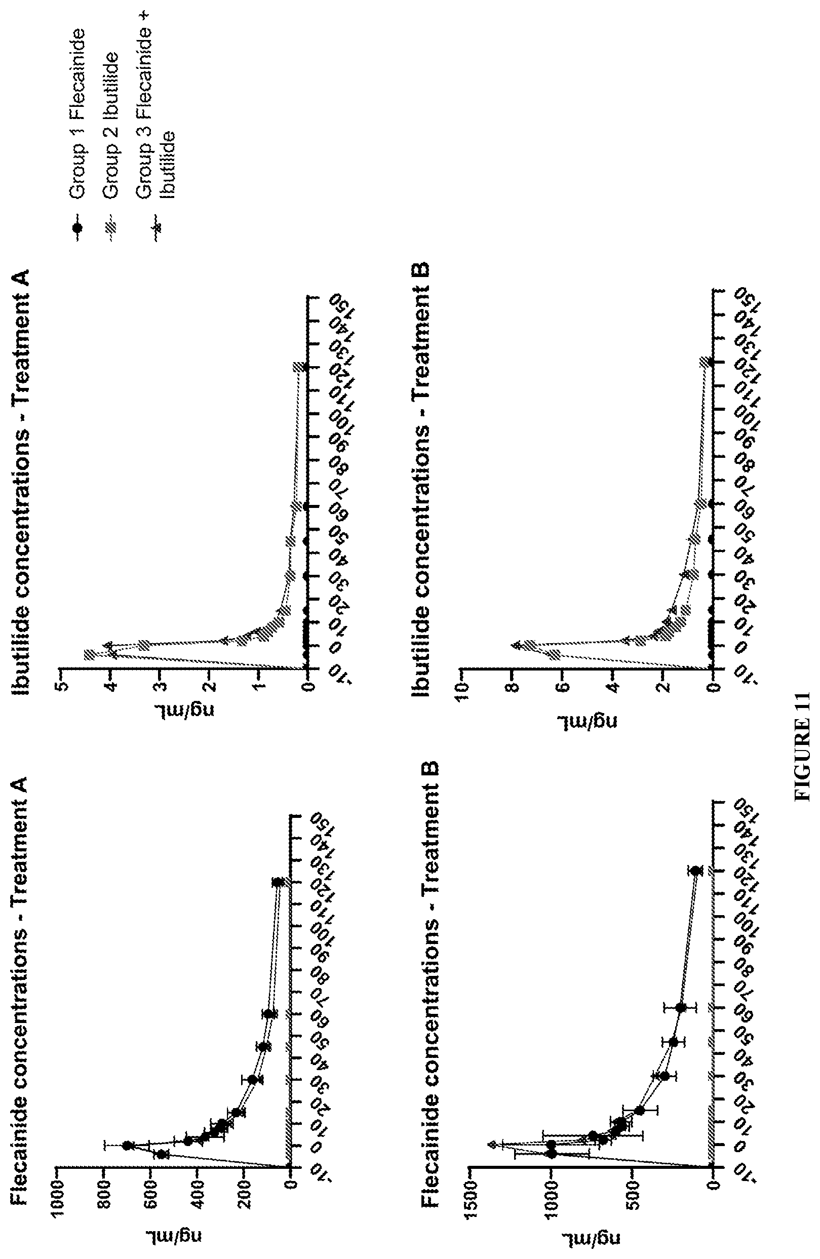 Patent US12576074 Figure 11 – Kits and methods for induction of cardioversion in subjects with atrial arrhythmias