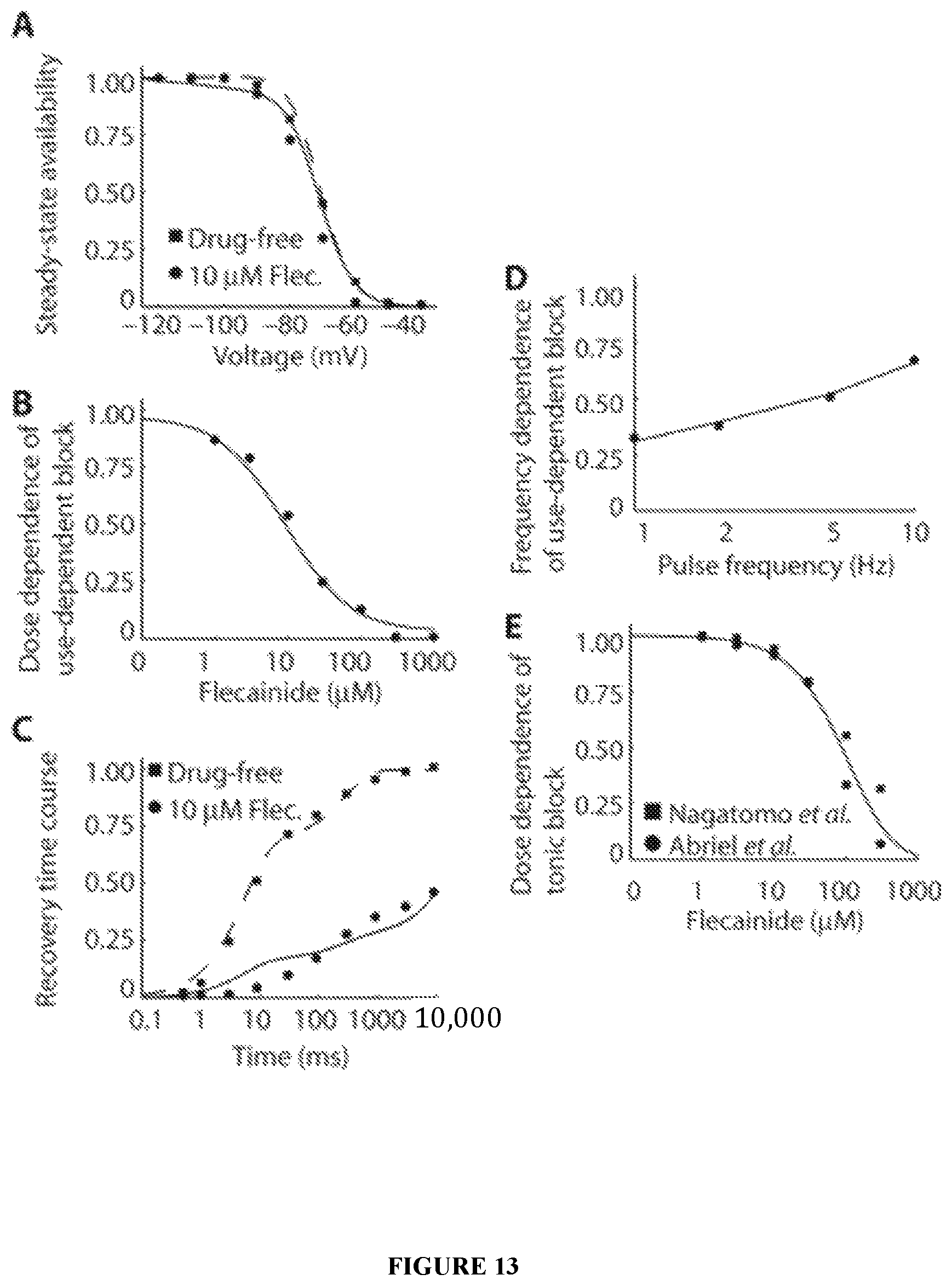 Patent US12576074 Figure 13 – Kits and methods for induction of cardioversion in subjects with atrial arrhythmias