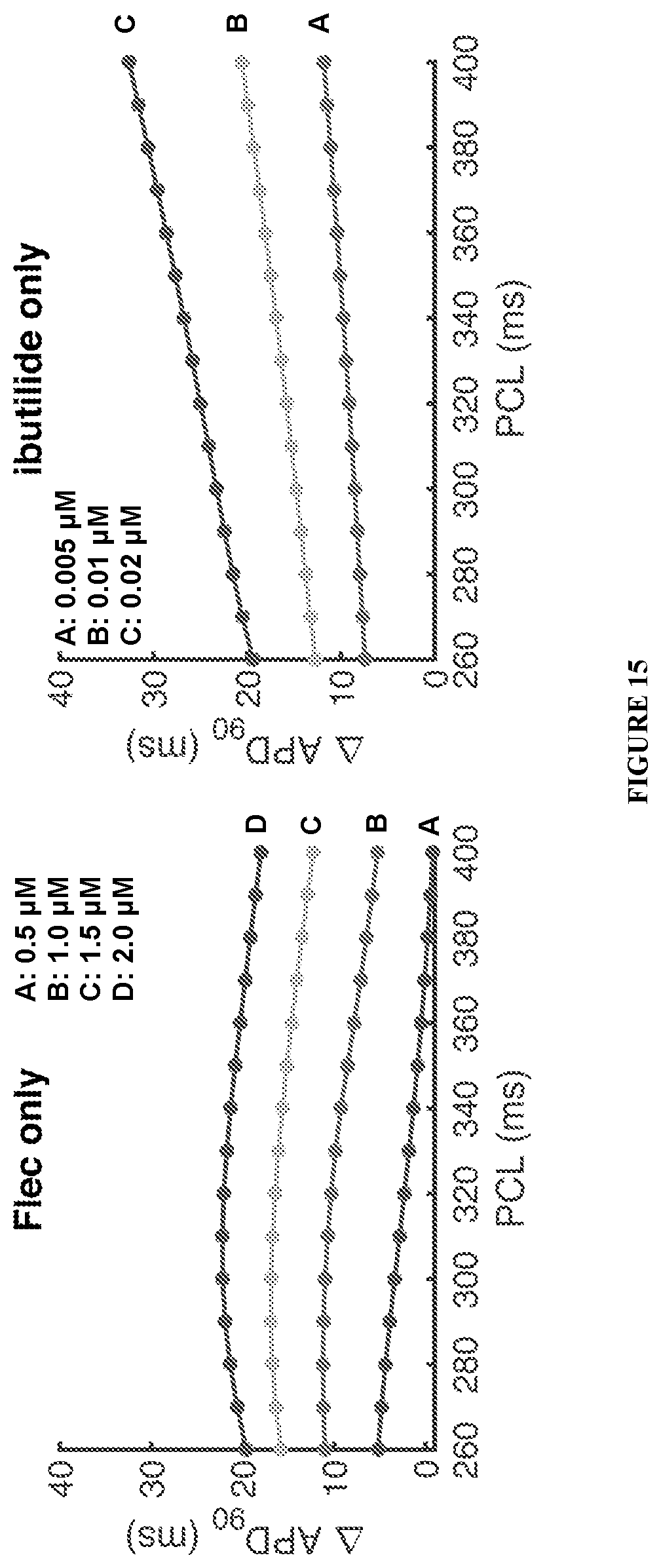 Patent US12576074 Figure 15 – Kits and methods for induction of cardioversion in subjects with atrial arrhythmias