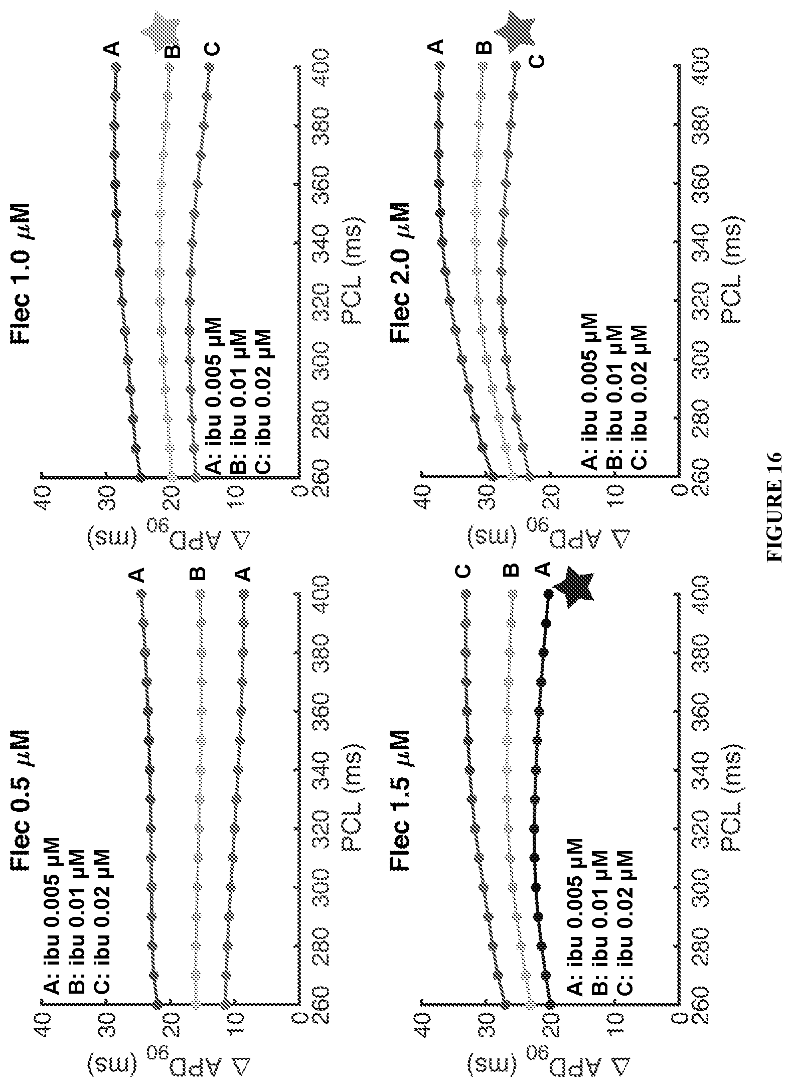 Patent US12576074 Figure 16 – Kits and methods for induction of cardioversion in subjects with atrial arrhythmias
