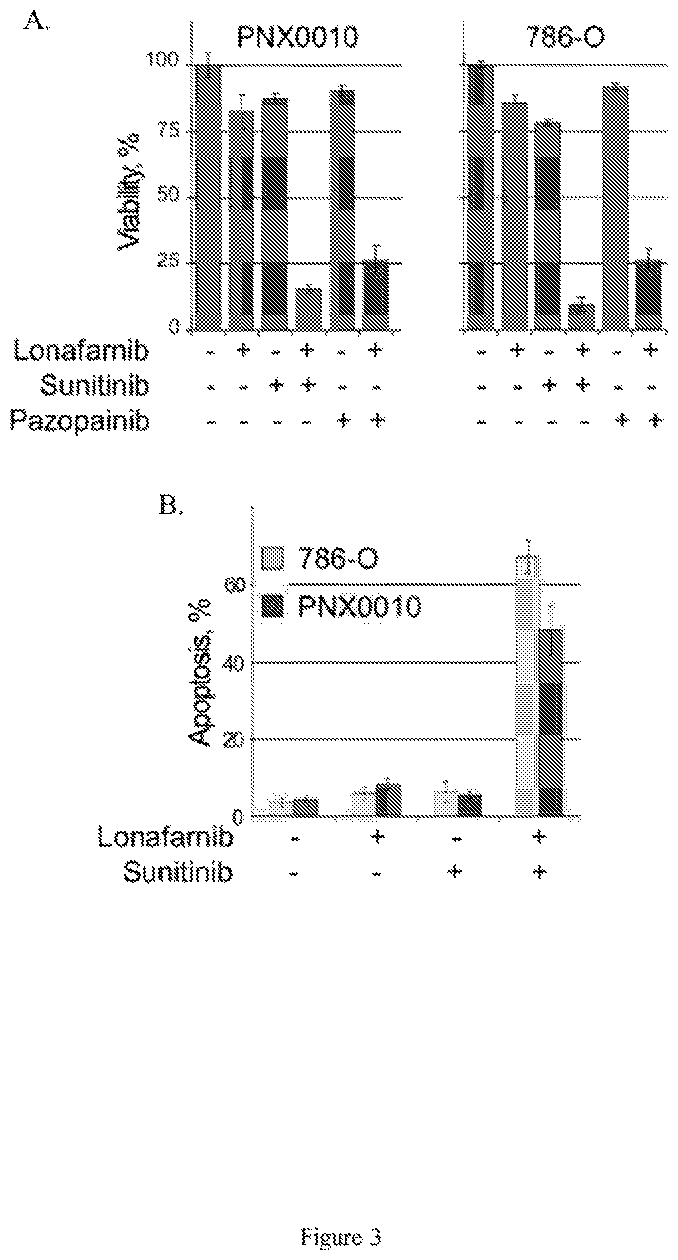 Patent US12576075 Figure 3 – Combination therapies for treating cancer