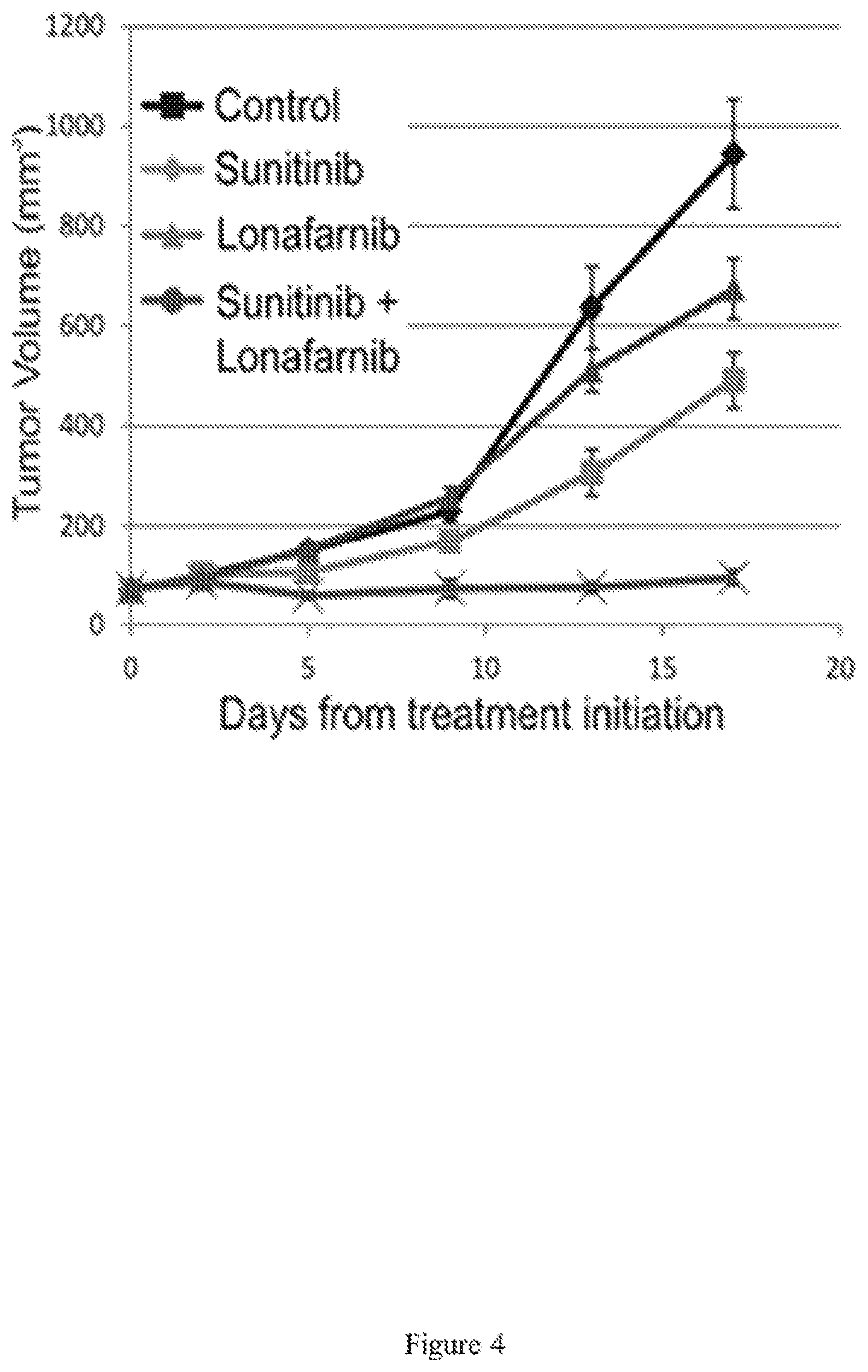 Patent US12576075 Figure 4 – Combination therapies for treating cancer