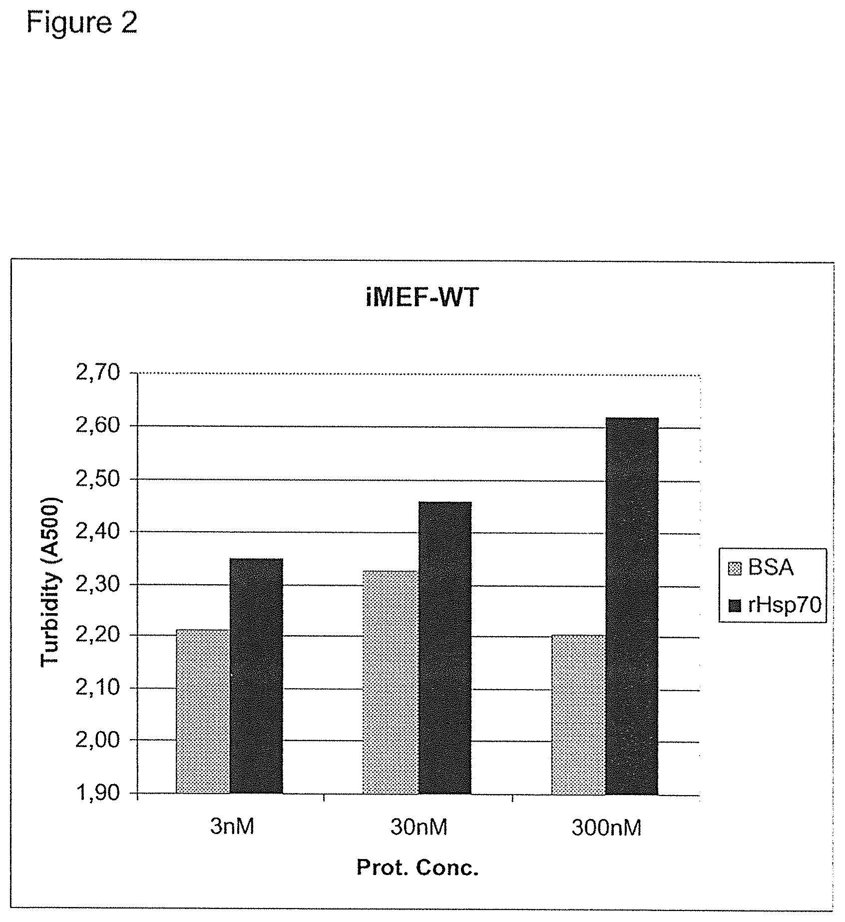 Patent US12576076 Figure 2 – Use of HSP70 as a regulator of enzymatic activity