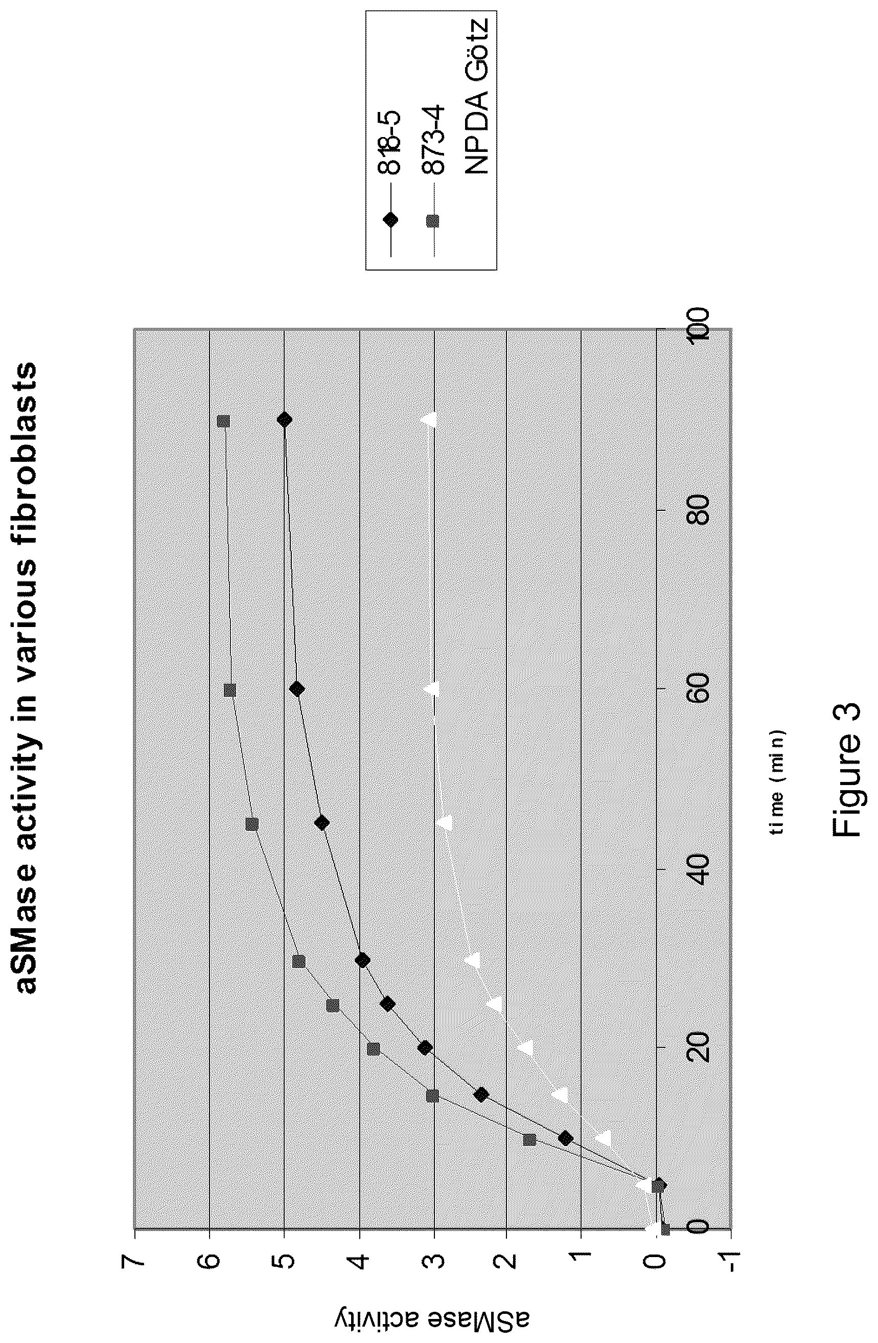 Patent US12576076 Figure 3 – Use of HSP70 as a regulator of enzymatic activity