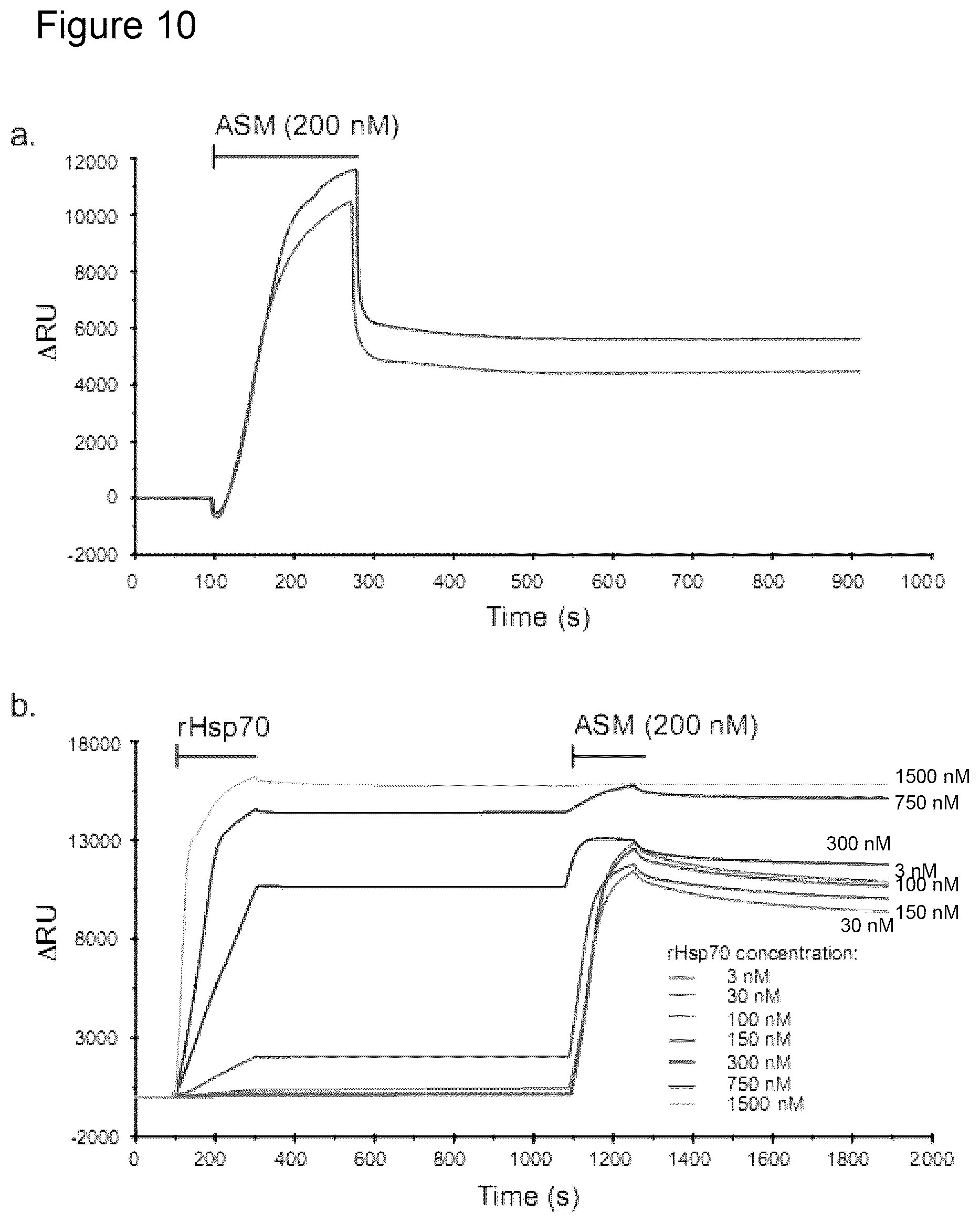 Patent US12576076 Figure 10 – Use of HSP70 as a regulator of enzymatic activity