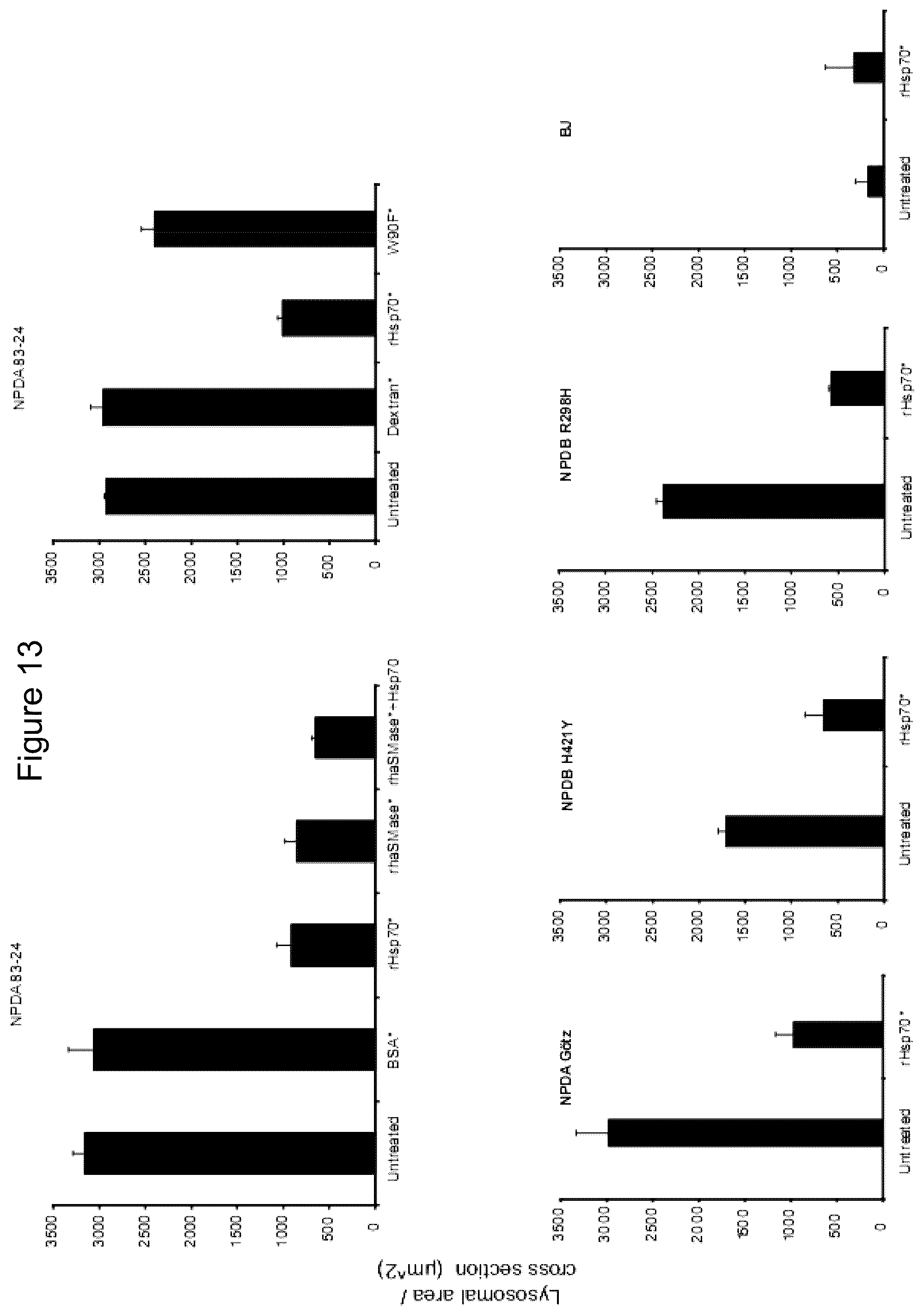 Patent US12576076 Figure 13 – Use of HSP70 as a regulator of enzymatic activity