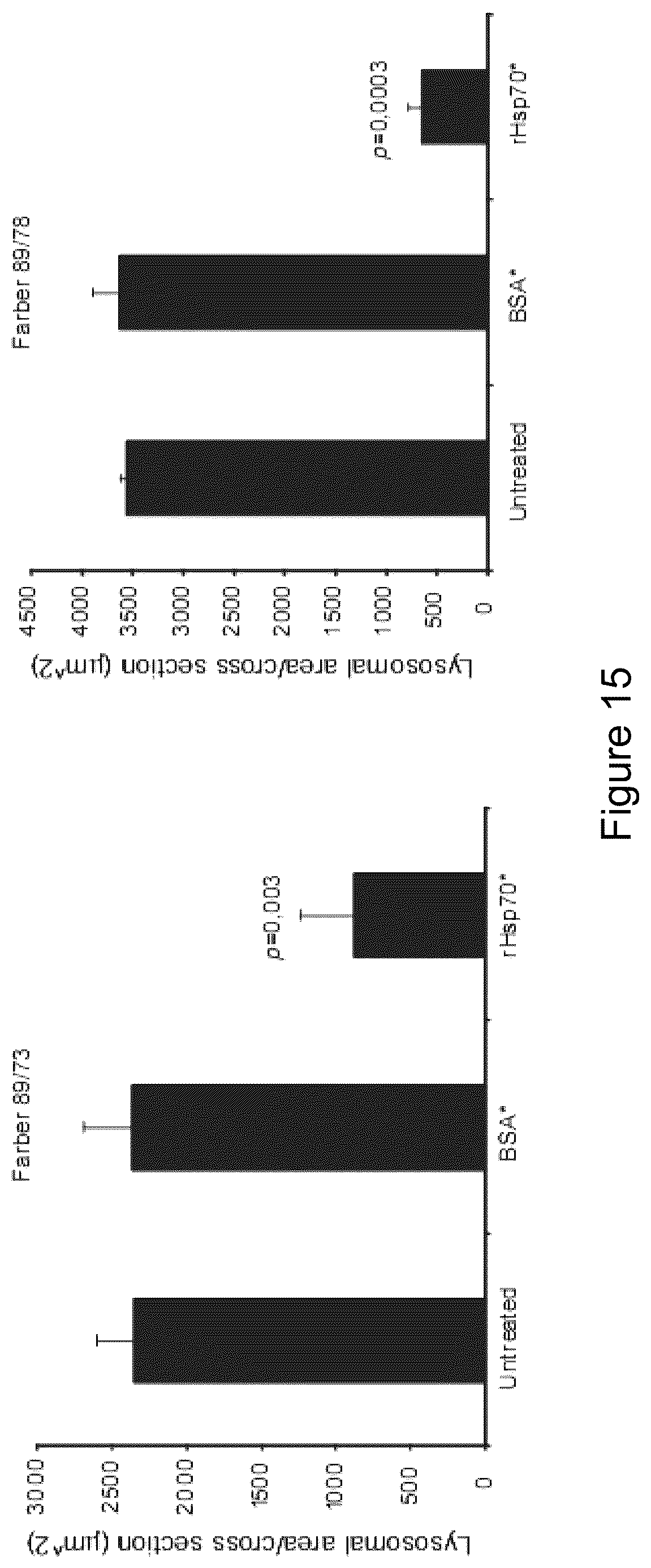 Patent US12576076 Figure 15 – Use of HSP70 as a regulator of enzymatic activity