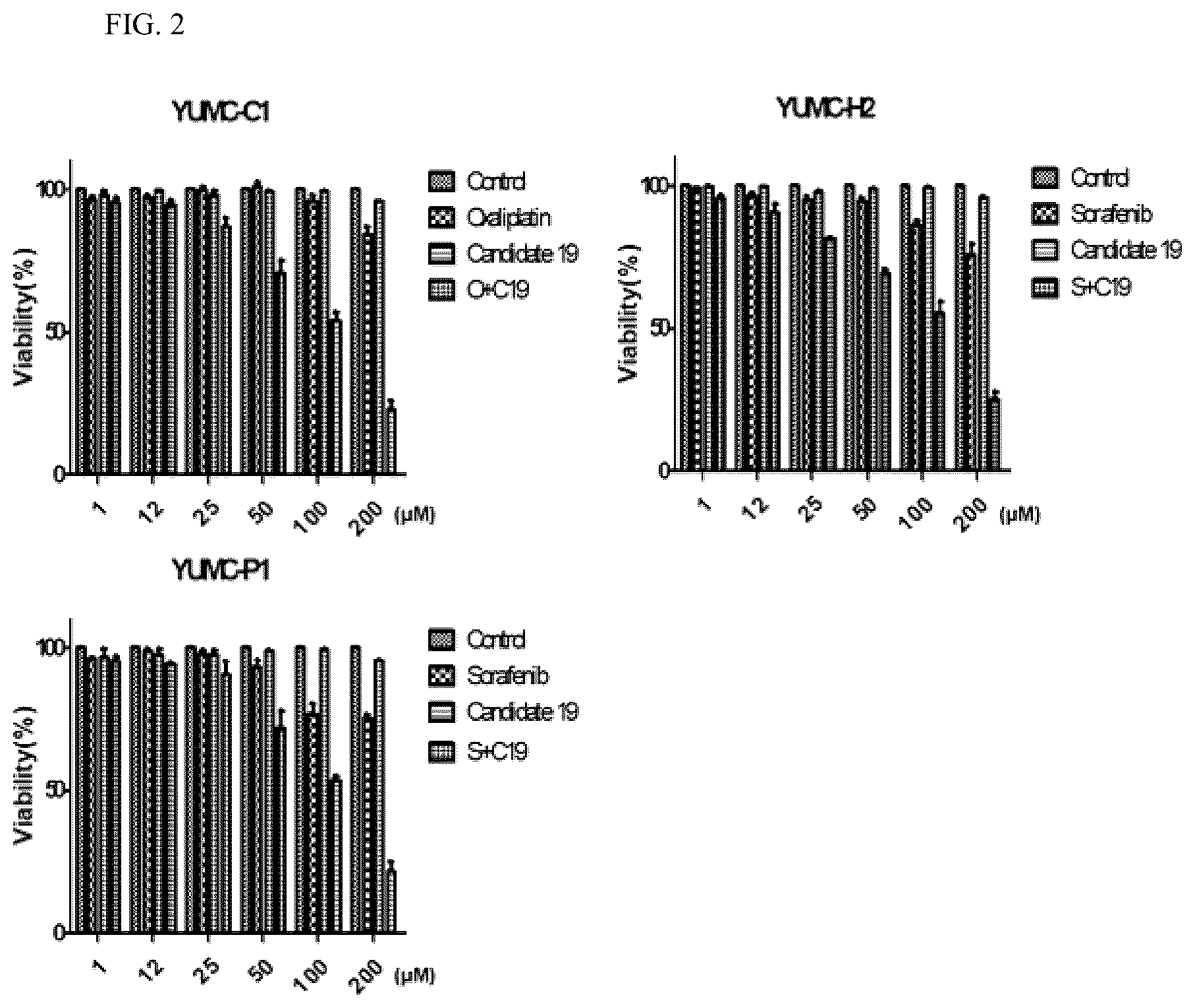 Patent US12576077 Figure 2 – Composition for preventing, alleviating or treating cancer
