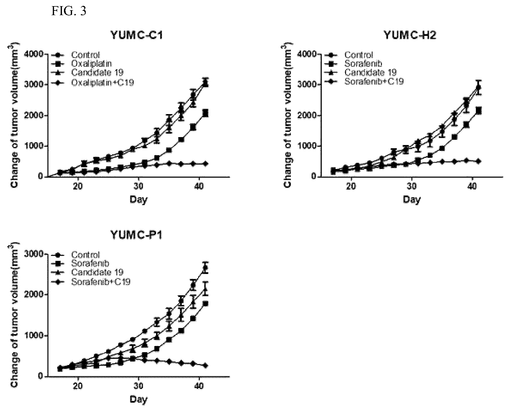 Patent US12576077 Figure 3 – Composition for preventing, alleviating or treating cancer