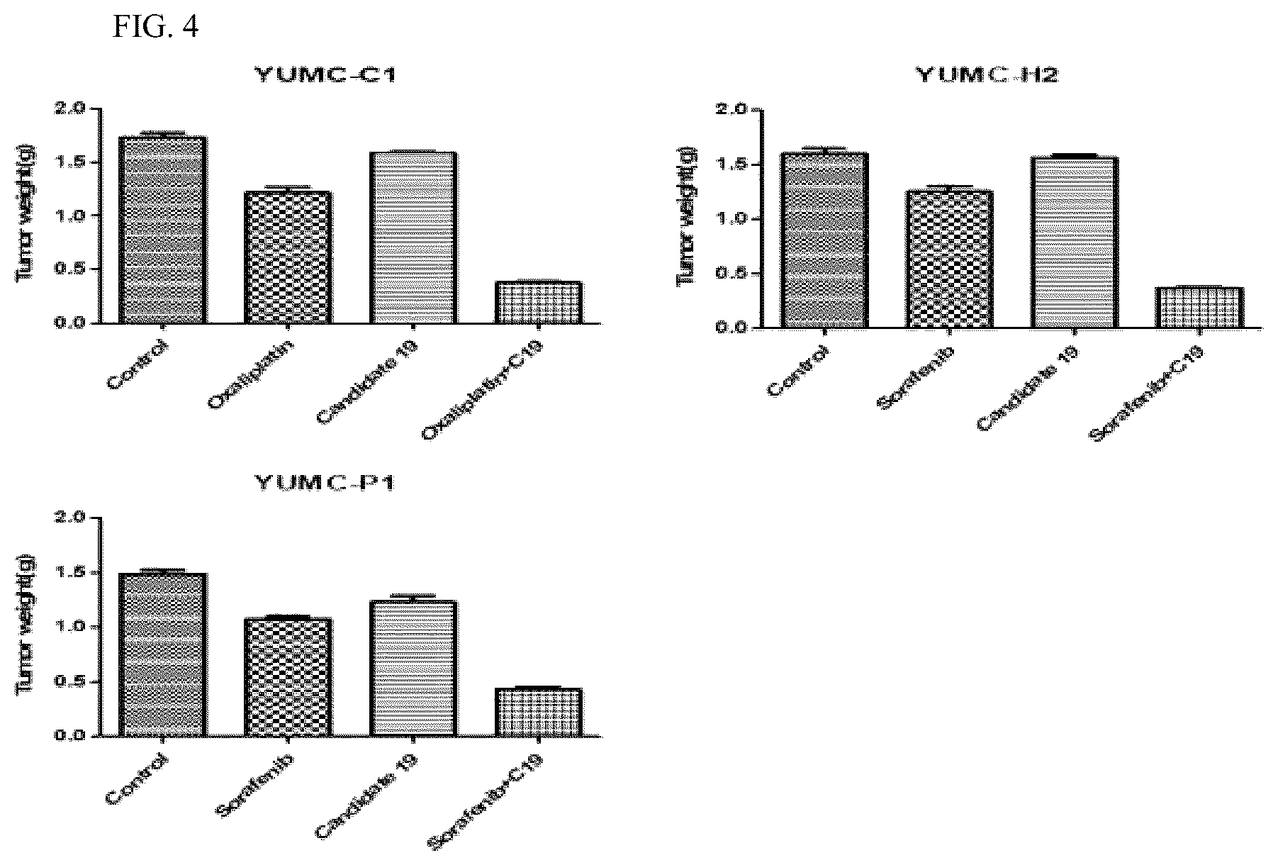Patent US12576077 Figure 4 – Composition for preventing, alleviating or treating cancer