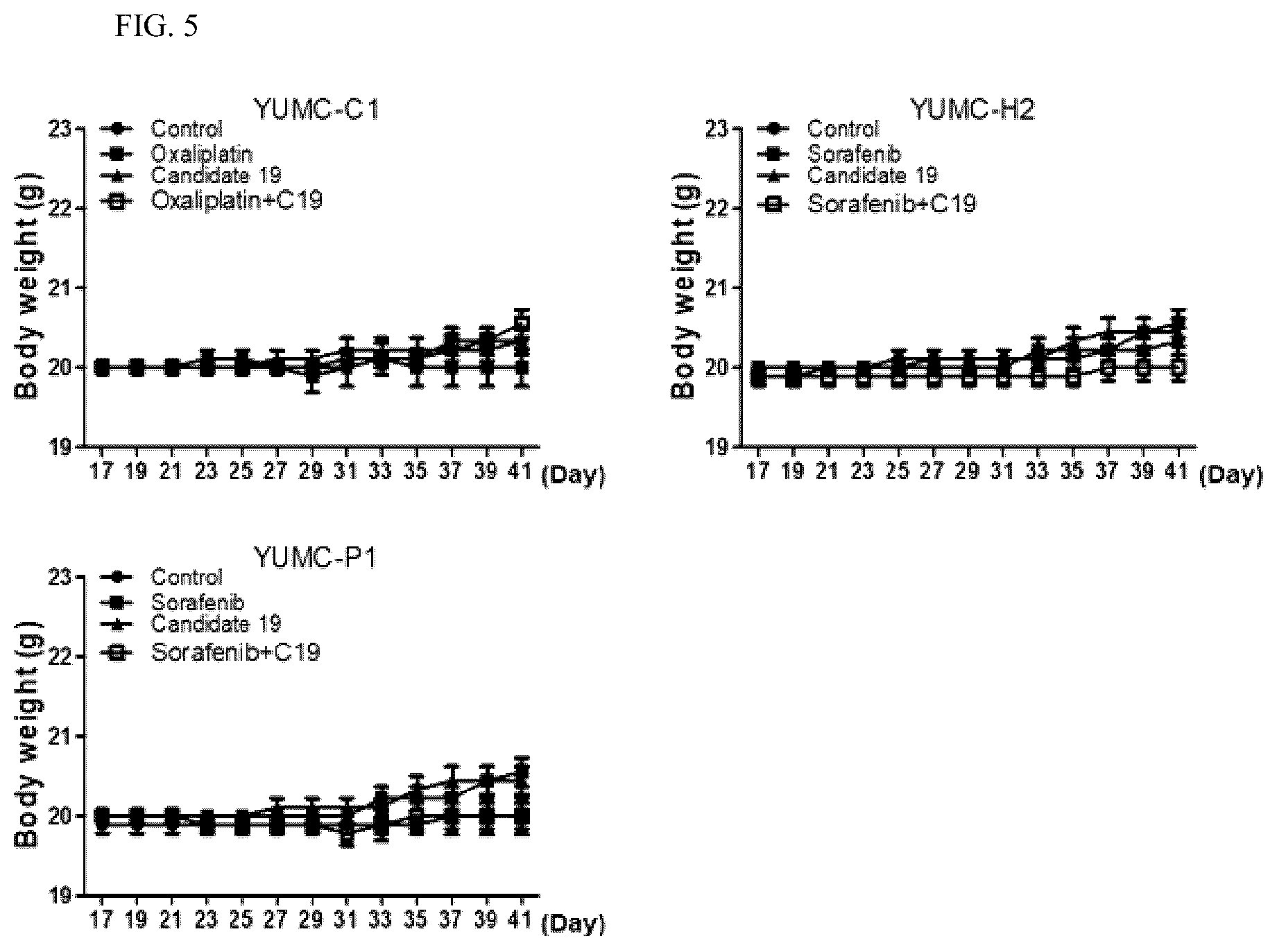 Patent US12576077 Figure 5 – Composition for preventing, alleviating or treating cancer