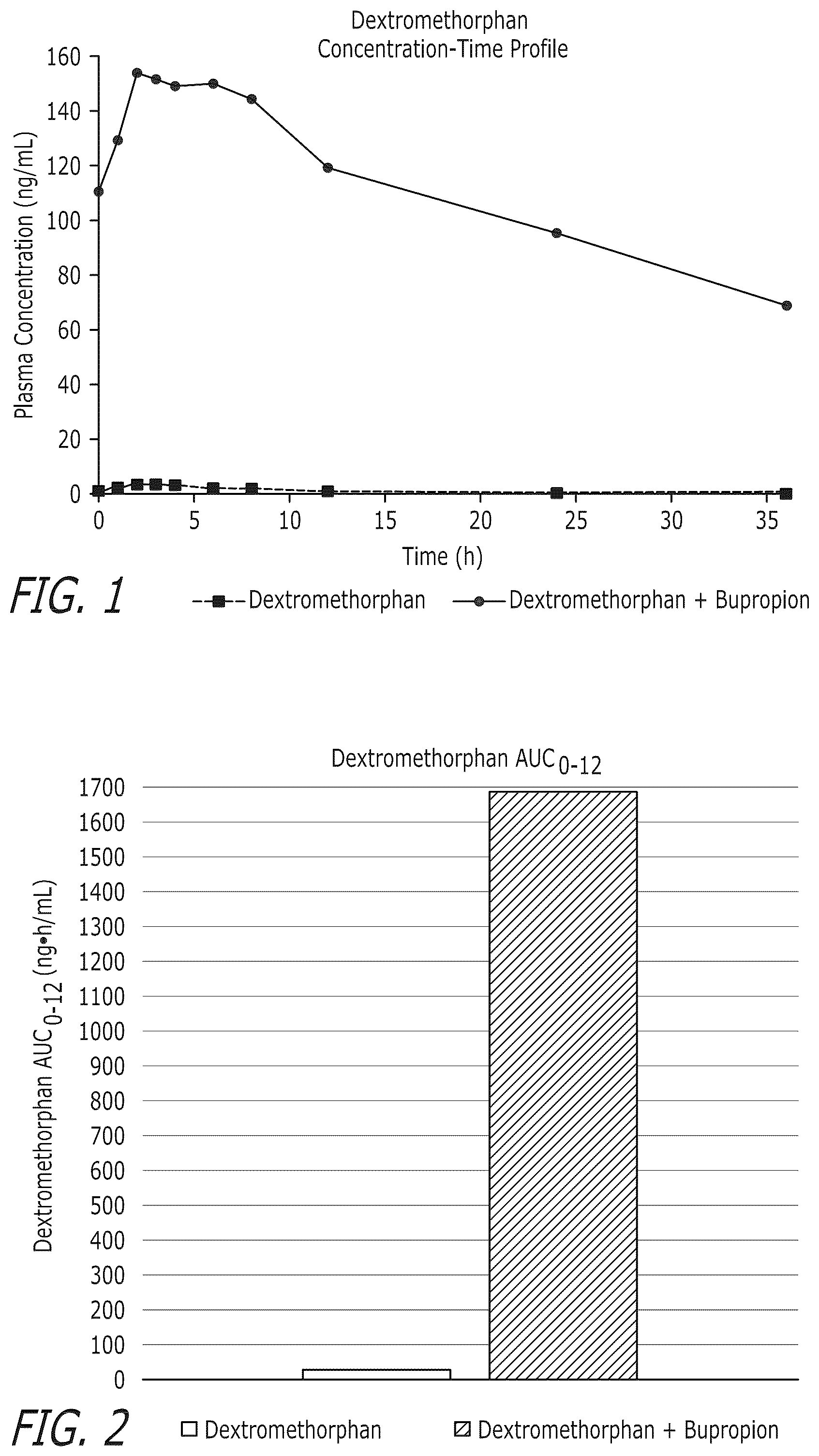 Patent US12576078 — Compounds and combinations thereof for treating neurological and psychiatric conditions — Figure 1