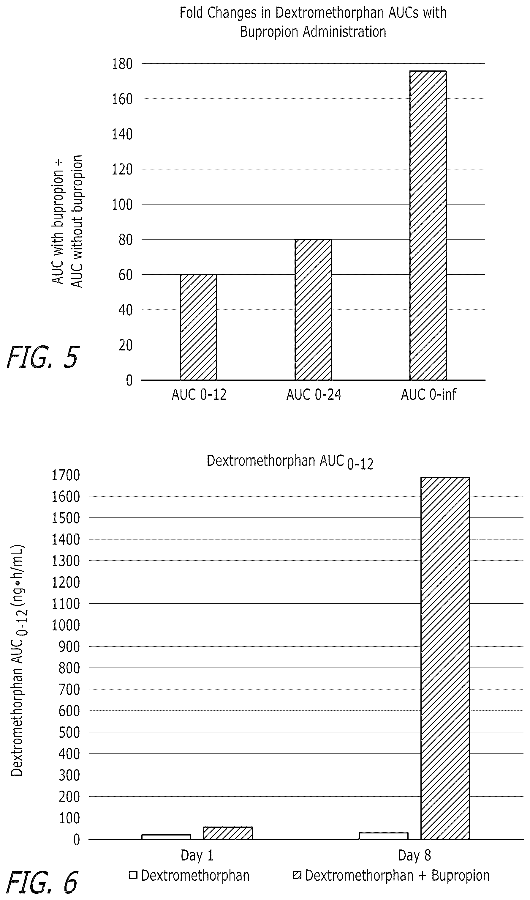 Patent US12576078 Figure 3 – Compounds and combinations thereof for treating neurological and psychiatric conditions