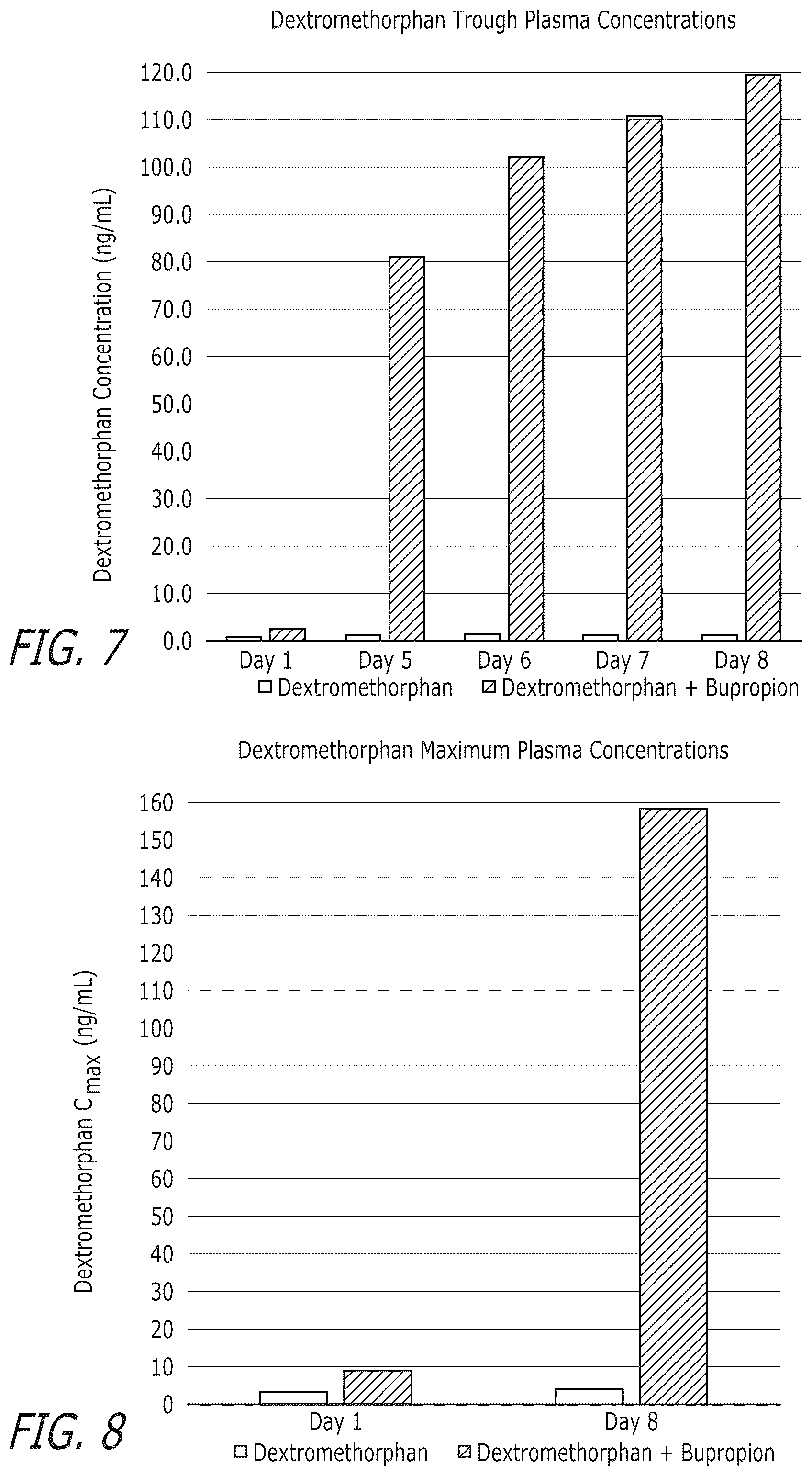 Patent US12576078 Figure 4 – Compounds and combinations thereof for treating neurological and psychiatric conditions