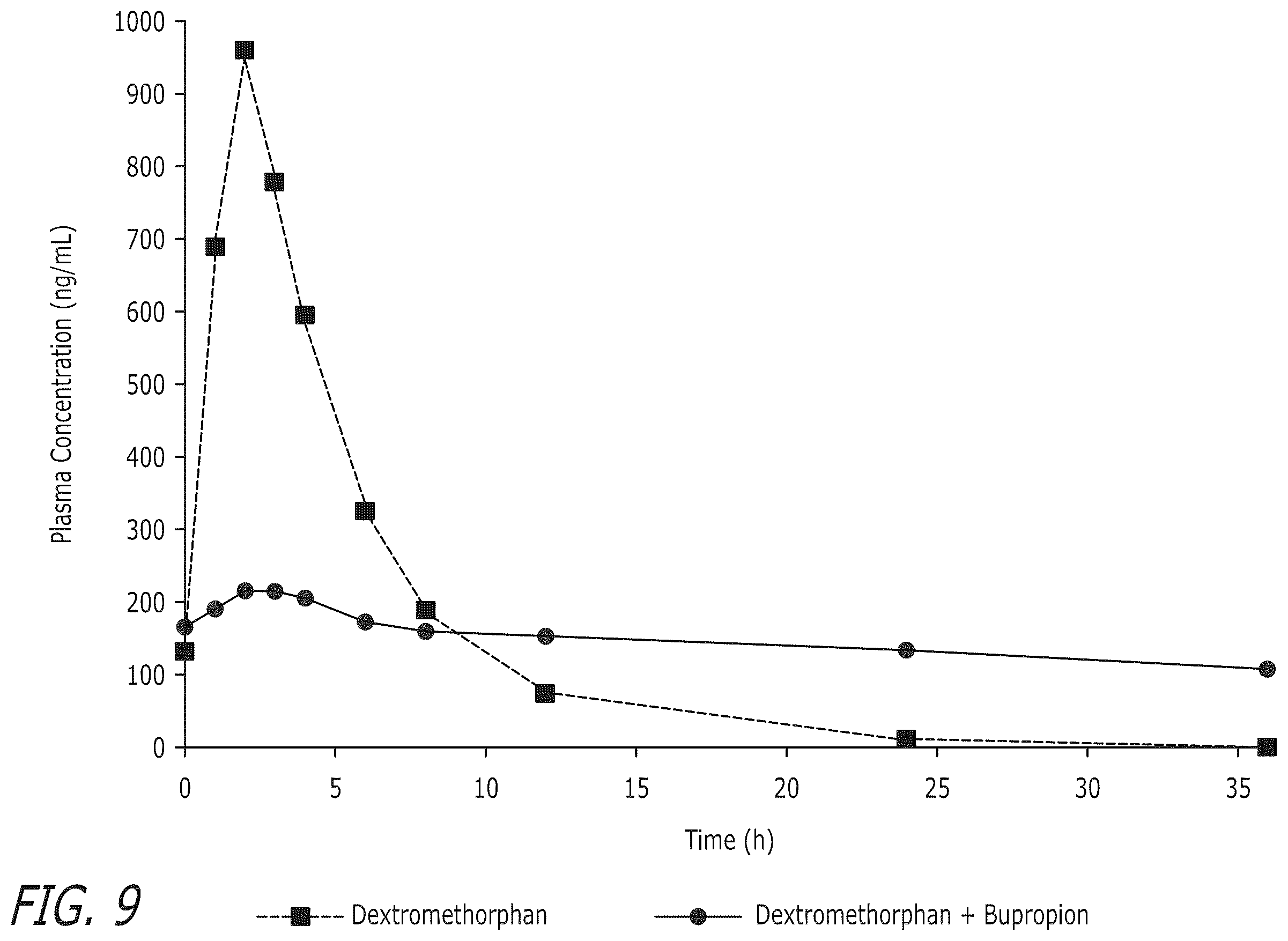 Patent US12576078 Figure 5 – Compounds and combinations thereof for treating neurological and psychiatric conditions