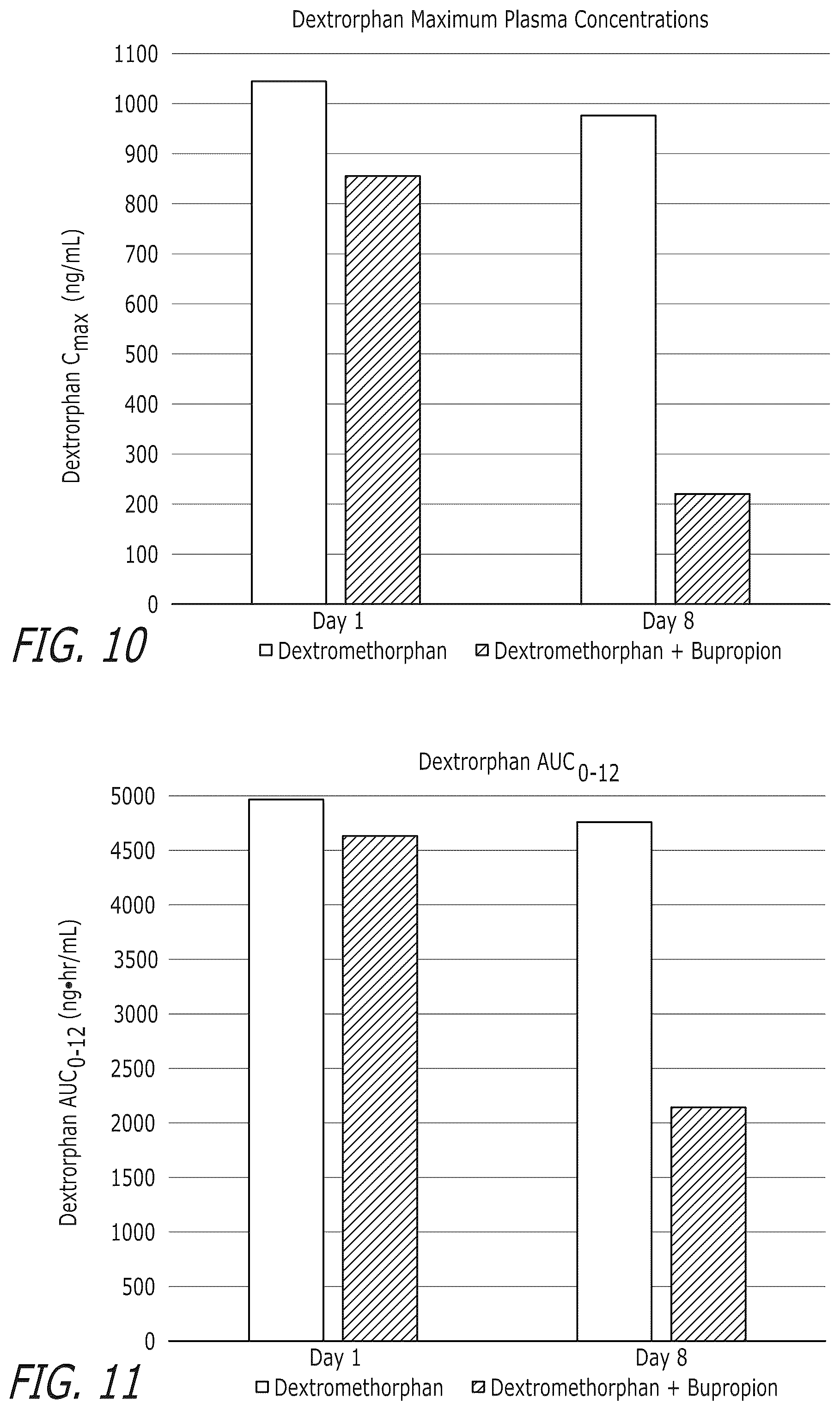 Patent US12576078 Figure 6 – Compounds and combinations thereof for treating neurological and psychiatric conditions