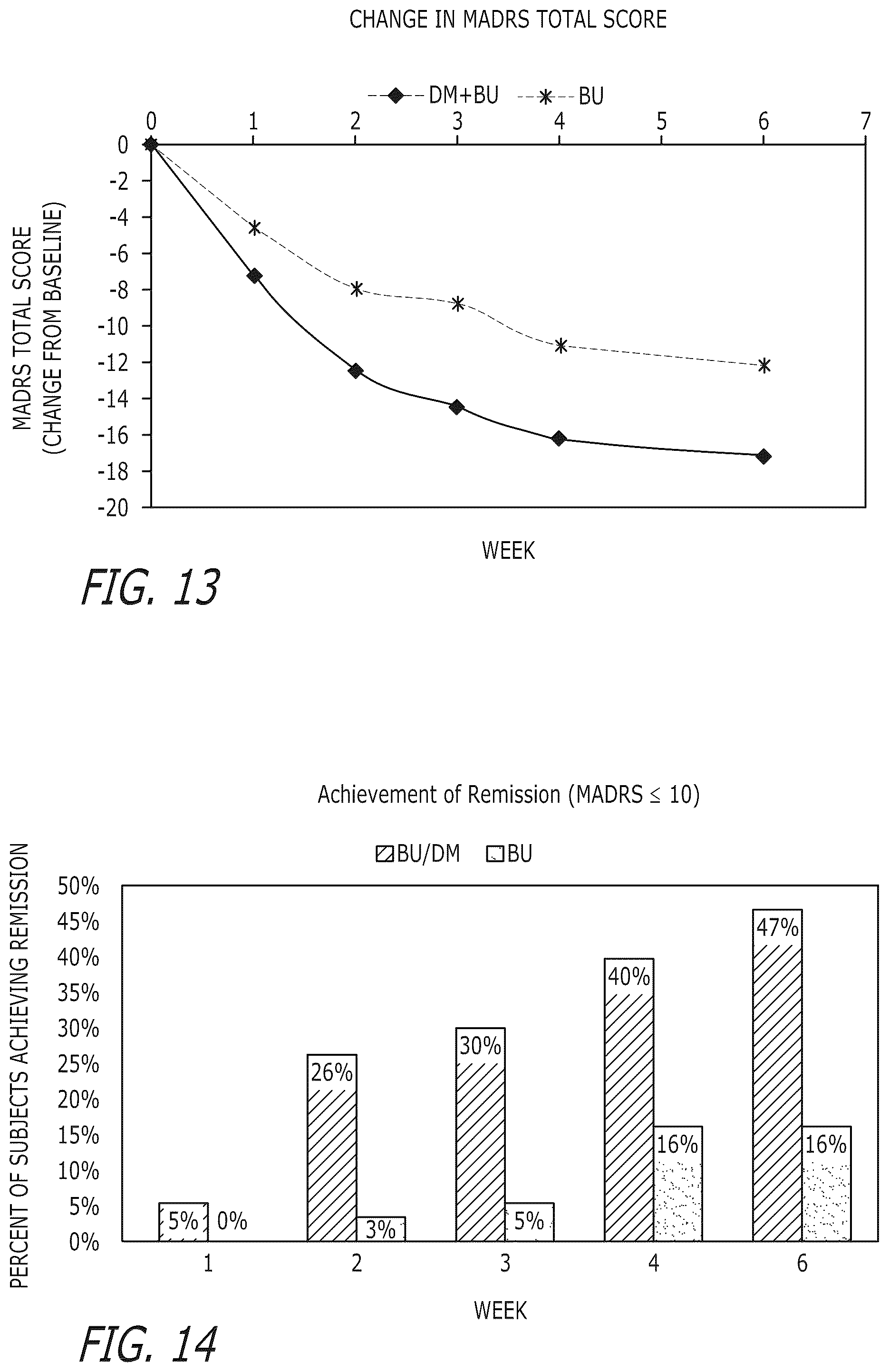 Patent US12576078 Figure 8 – Compounds and combinations thereof for treating neurological and psychiatric conditions