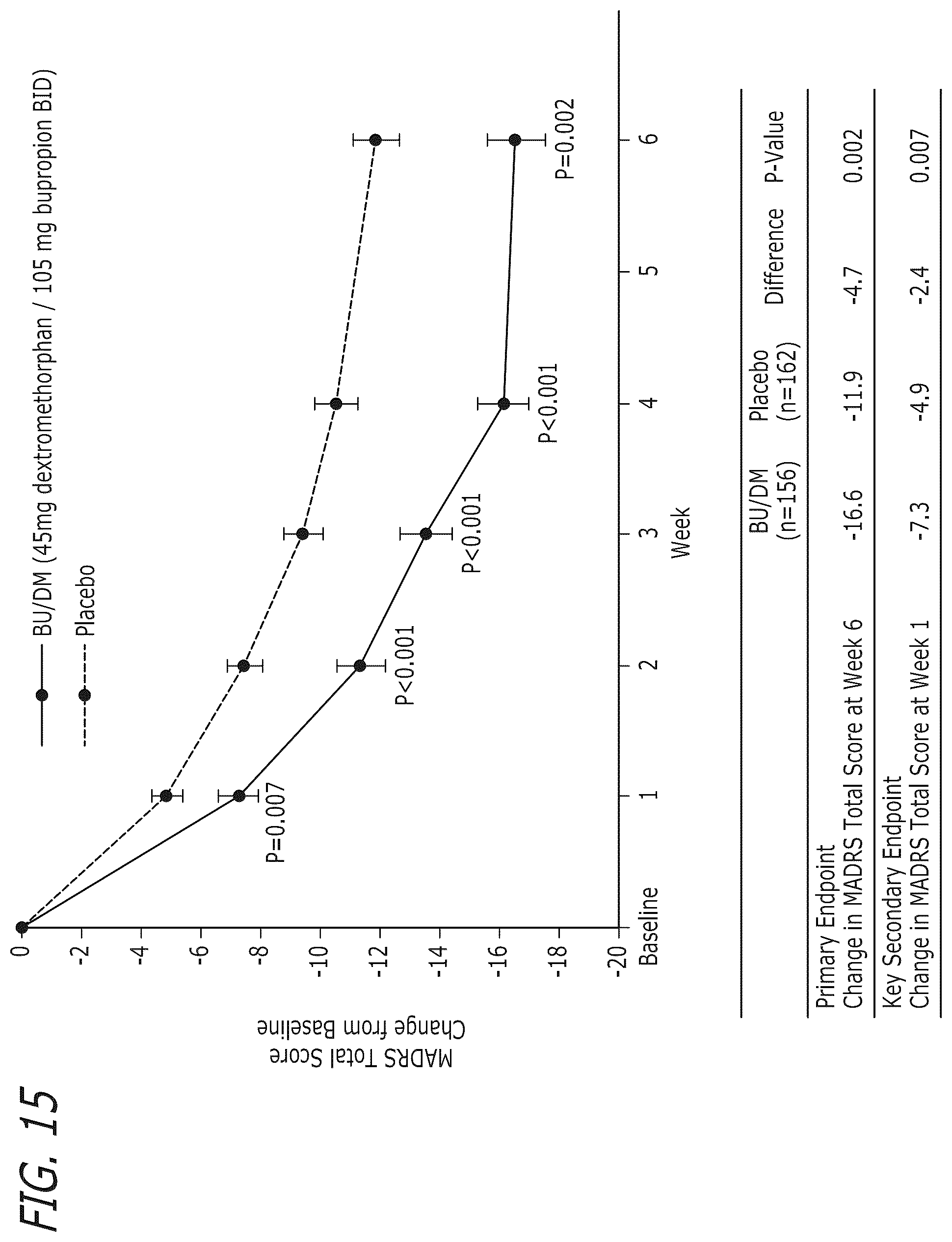 Patent US12576078 Figure 9 – Compounds and combinations thereof for treating neurological and psychiatric conditions