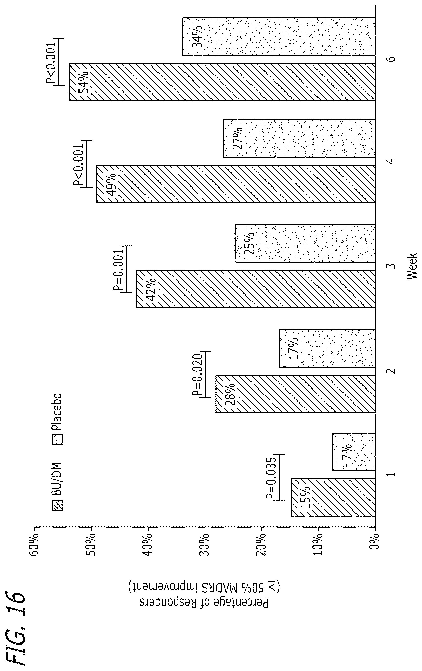 Patent US12576078 Figure 10 – Compounds and combinations thereof for treating neurological and psychiatric conditions