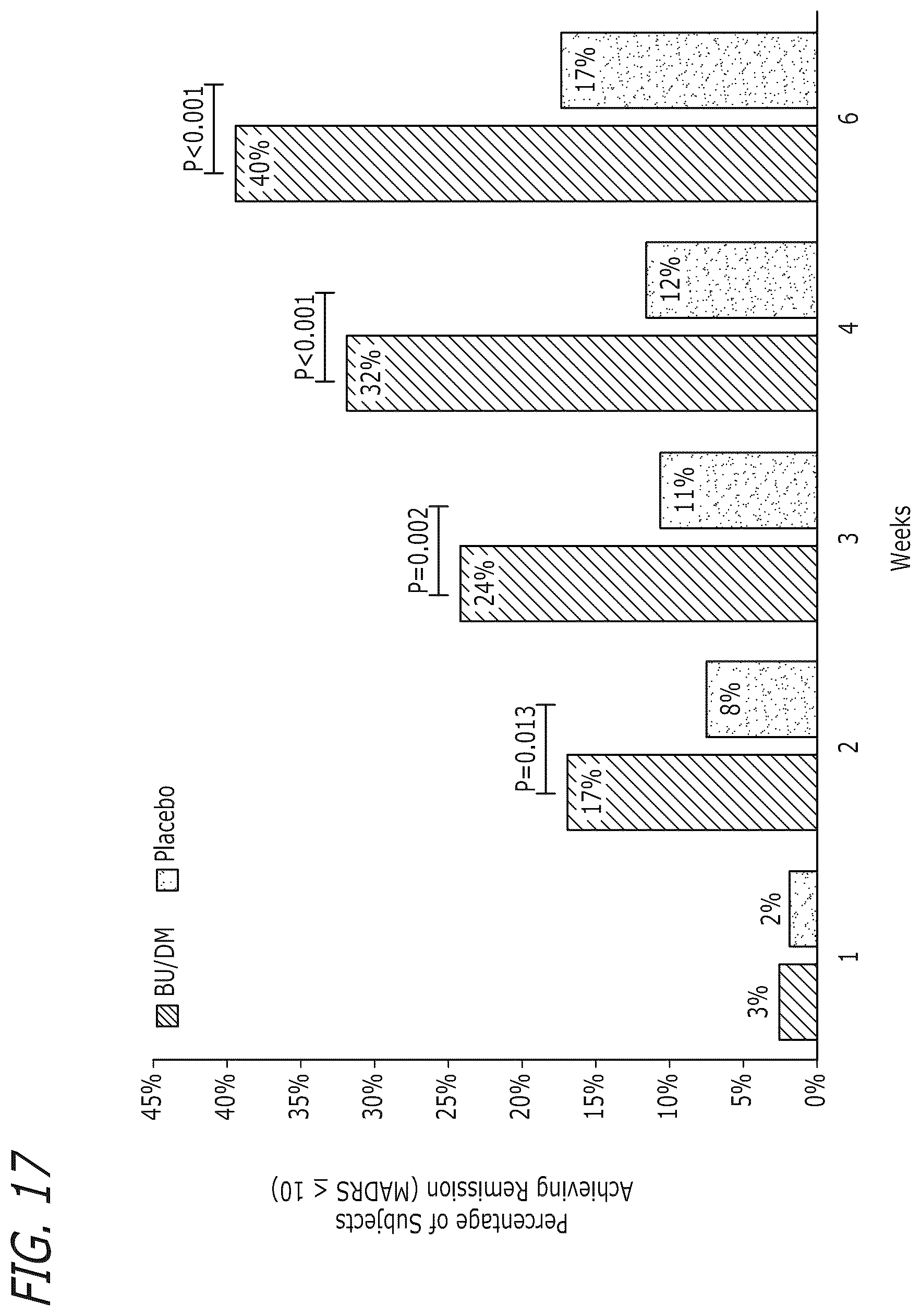 Patent US12576078 Figure 11 – Compounds and combinations thereof for treating neurological and psychiatric conditions