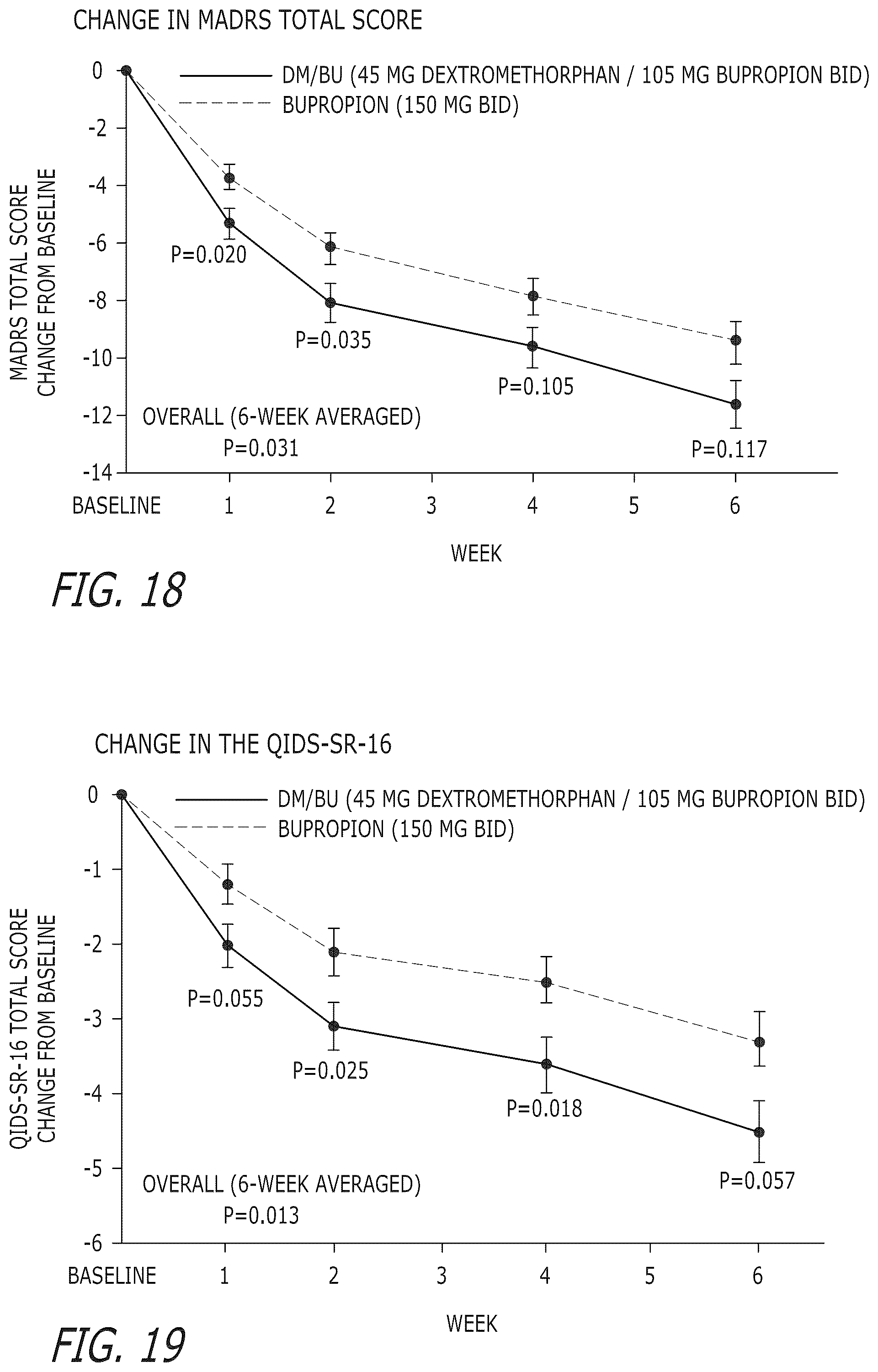 Patent US12576078 Figure 12 – Compounds and combinations thereof for treating neurological and psychiatric conditions