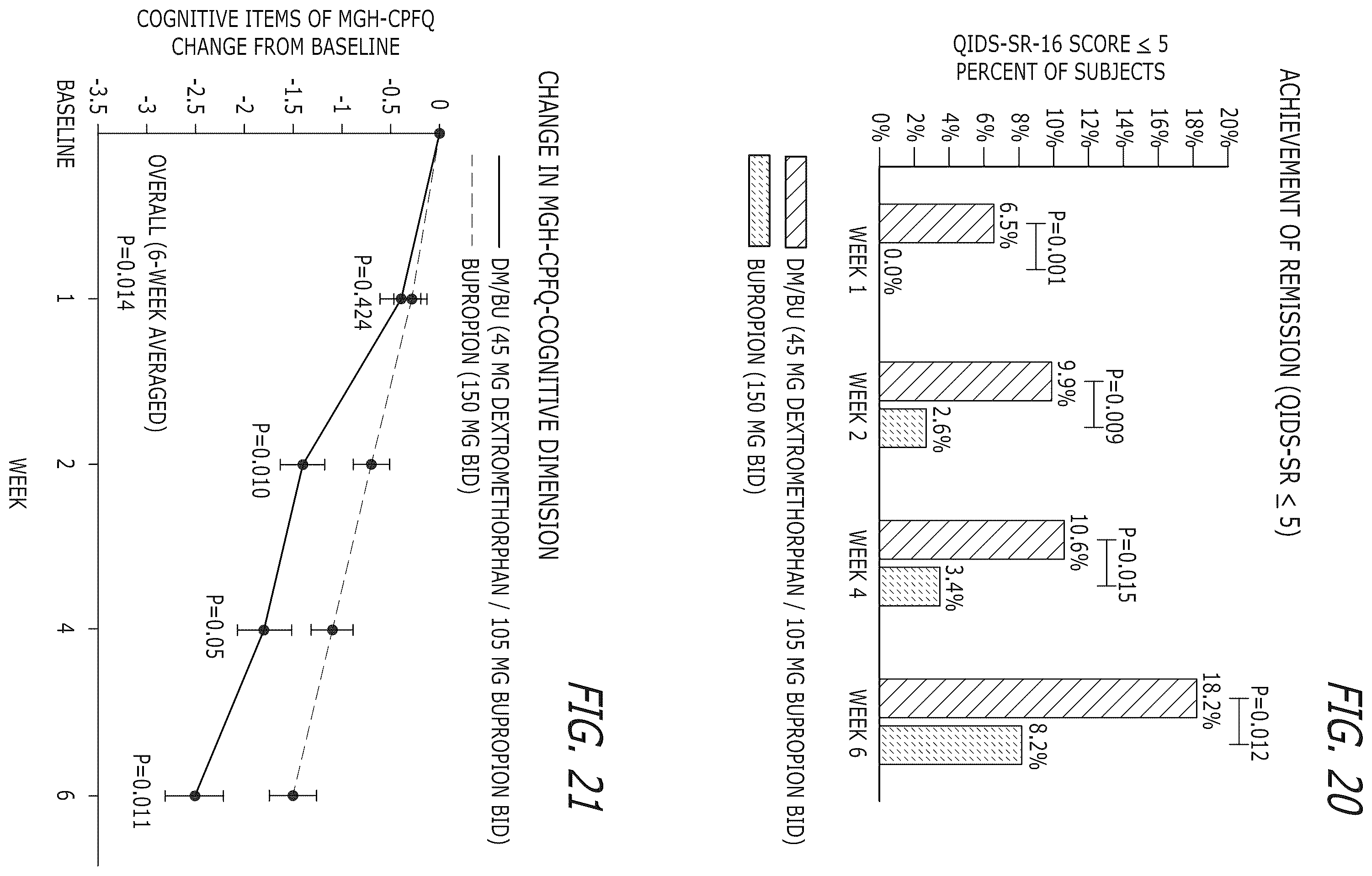 Patent US12576078 Figure 13 – Compounds and combinations thereof for treating neurological and psychiatric conditions