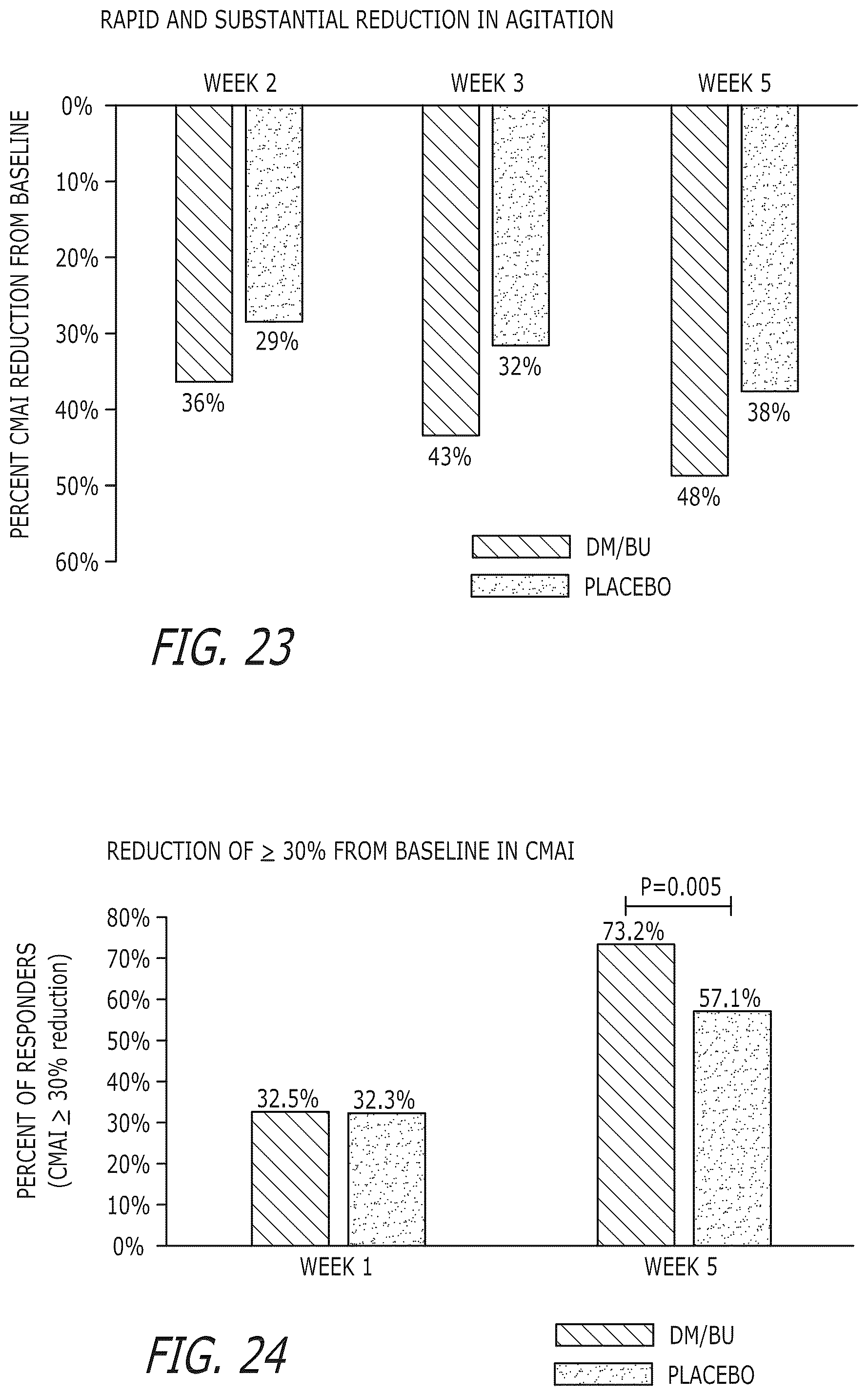 Patent US12576078 Figure 15 – Compounds and combinations thereof for treating neurological and psychiatric conditions