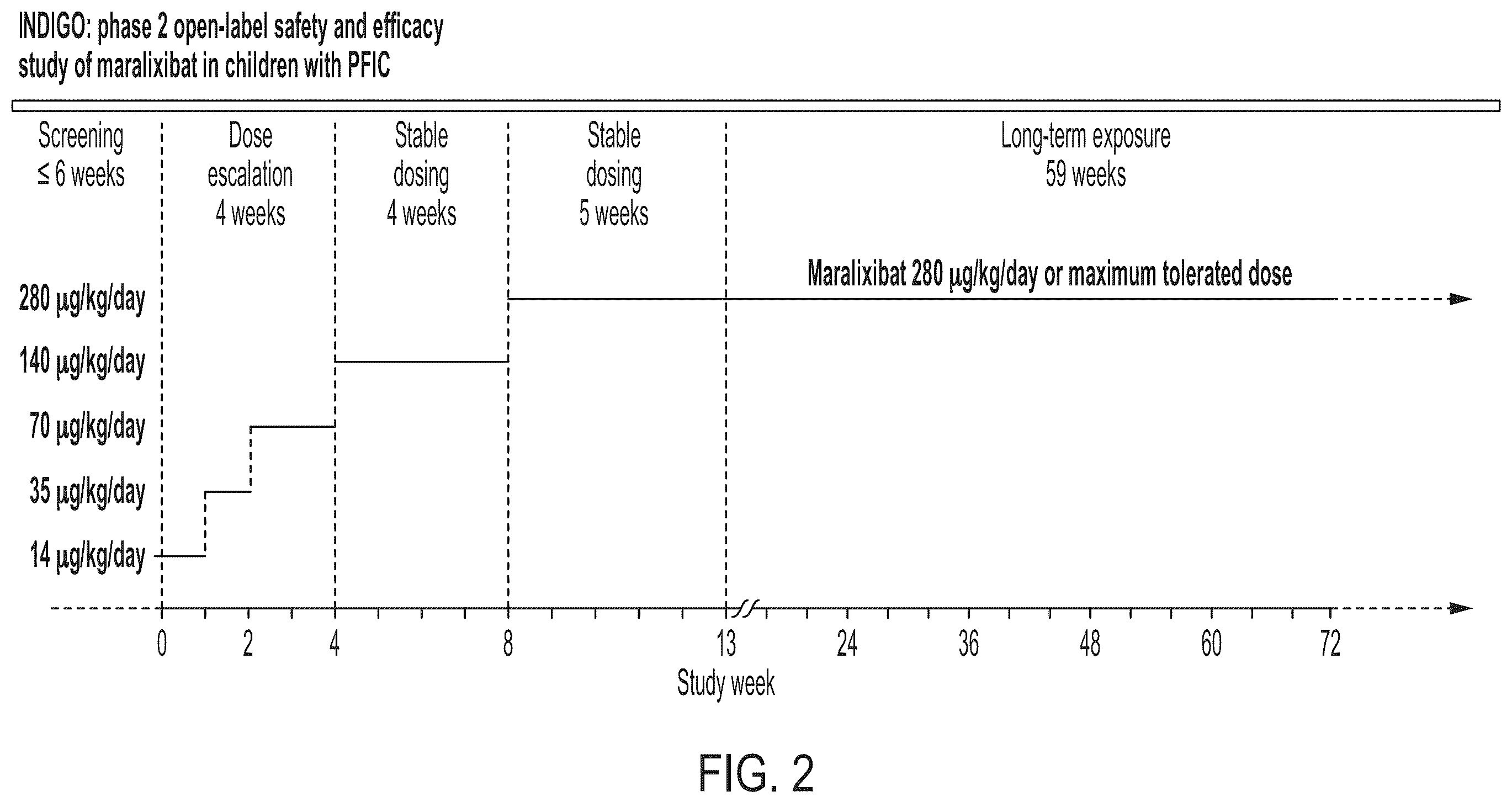 Patent US12576079 Figure 2 – Methods for treating cholestasis