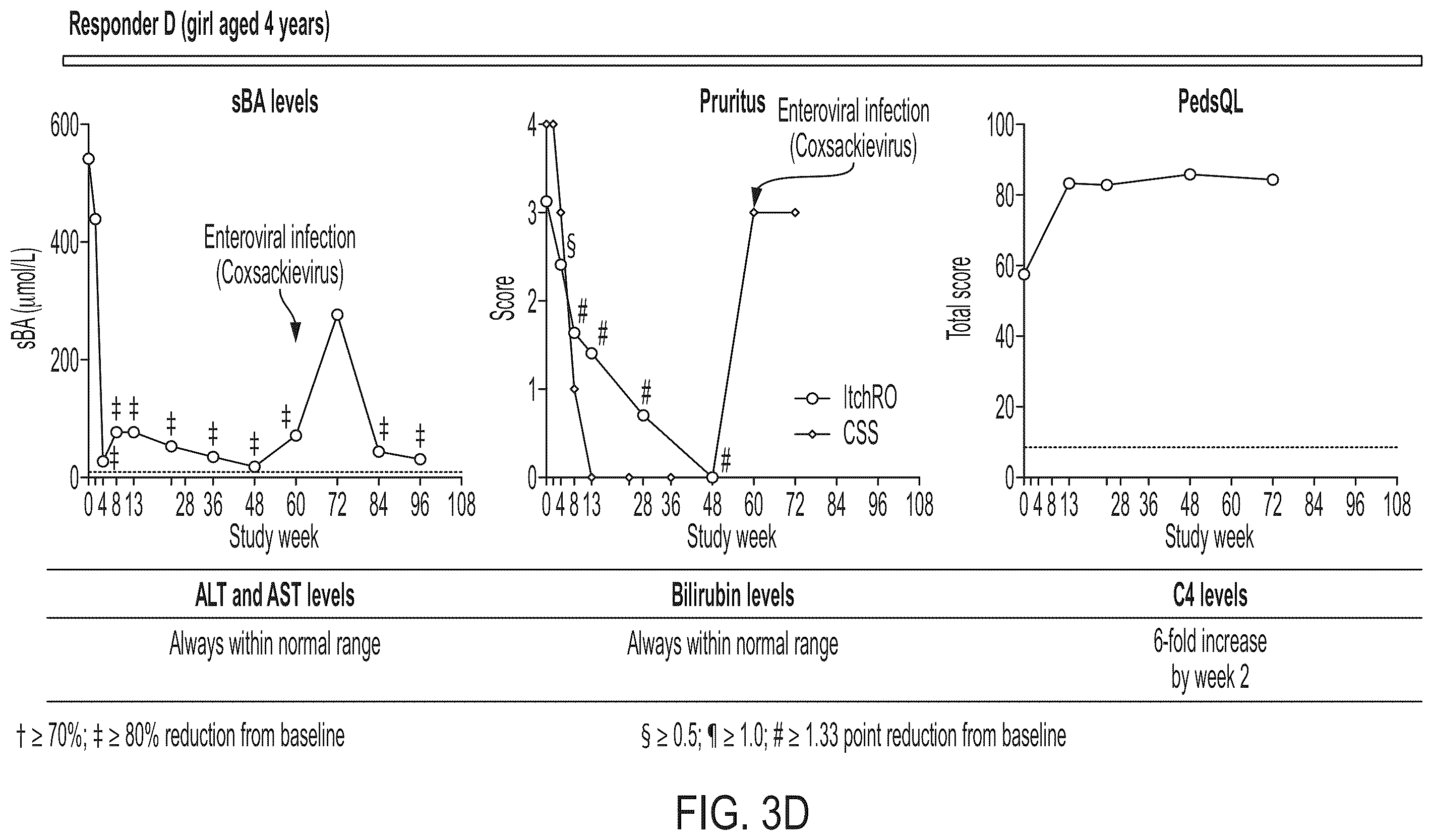 Patent US12576079 Figure 6 – Methods for treating cholestasis