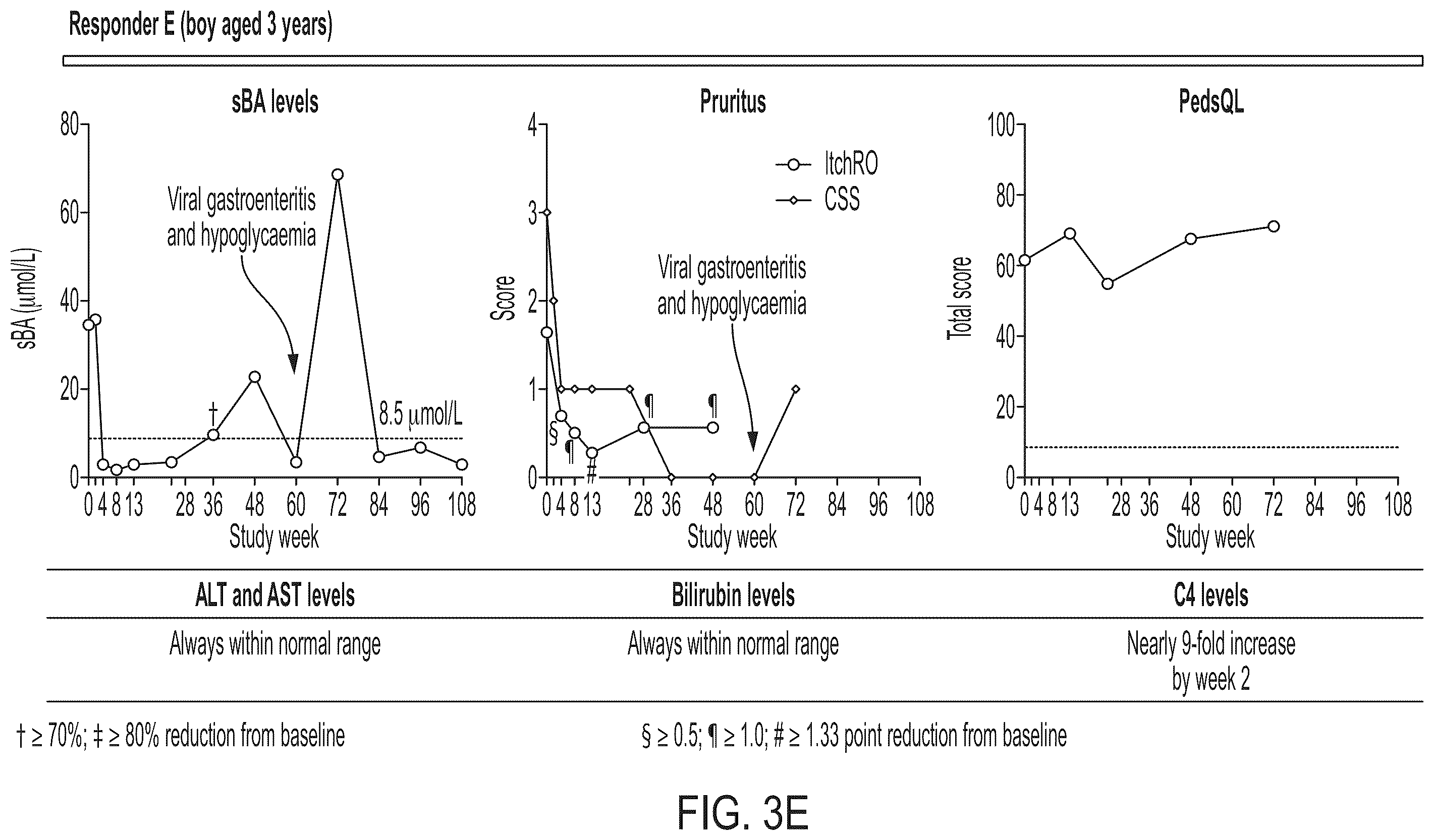 Patent US12576079 Figure 7 – Methods for treating cholestasis
