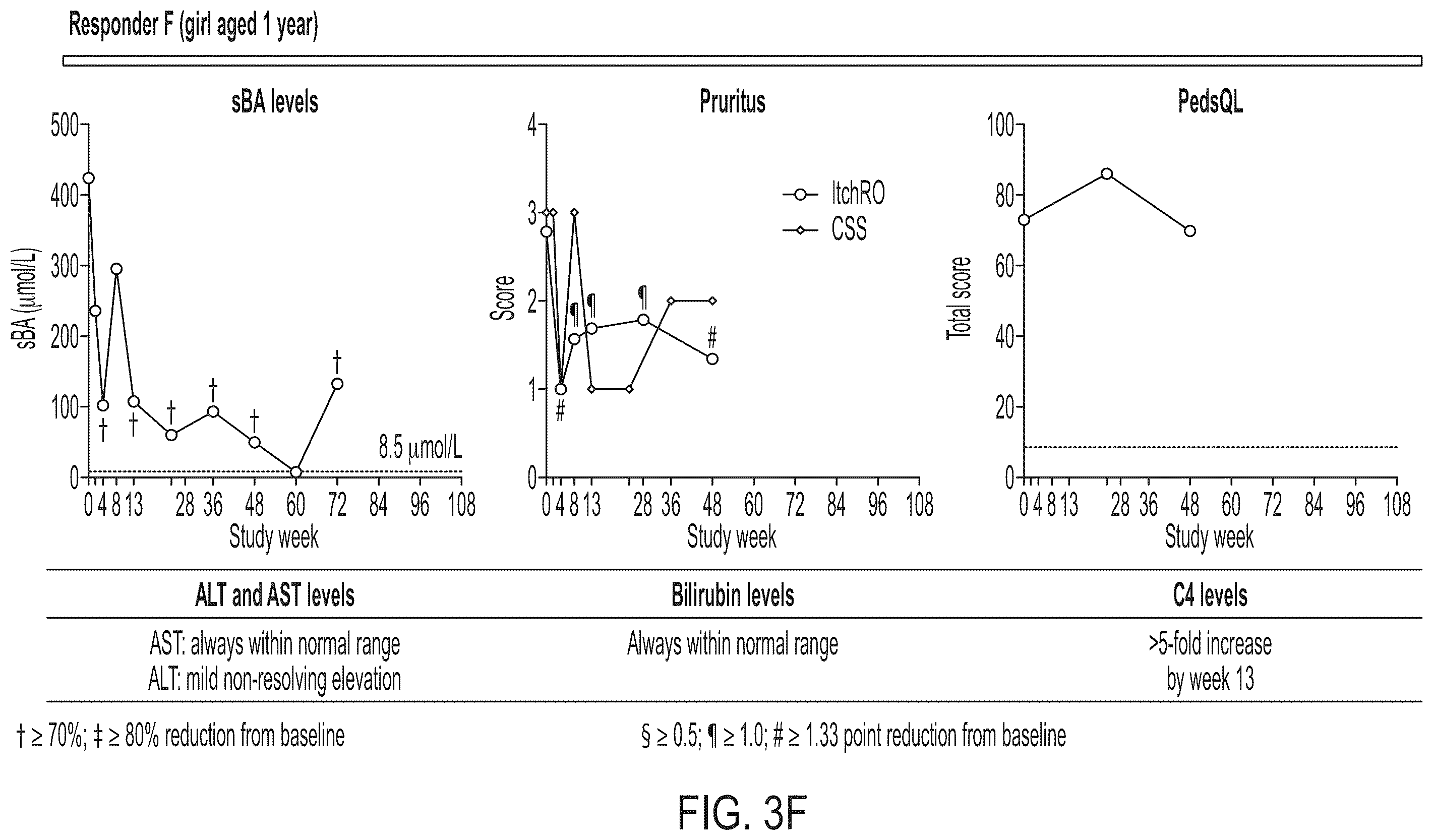 Patent US12576079 Figure 8 – Methods for treating cholestasis