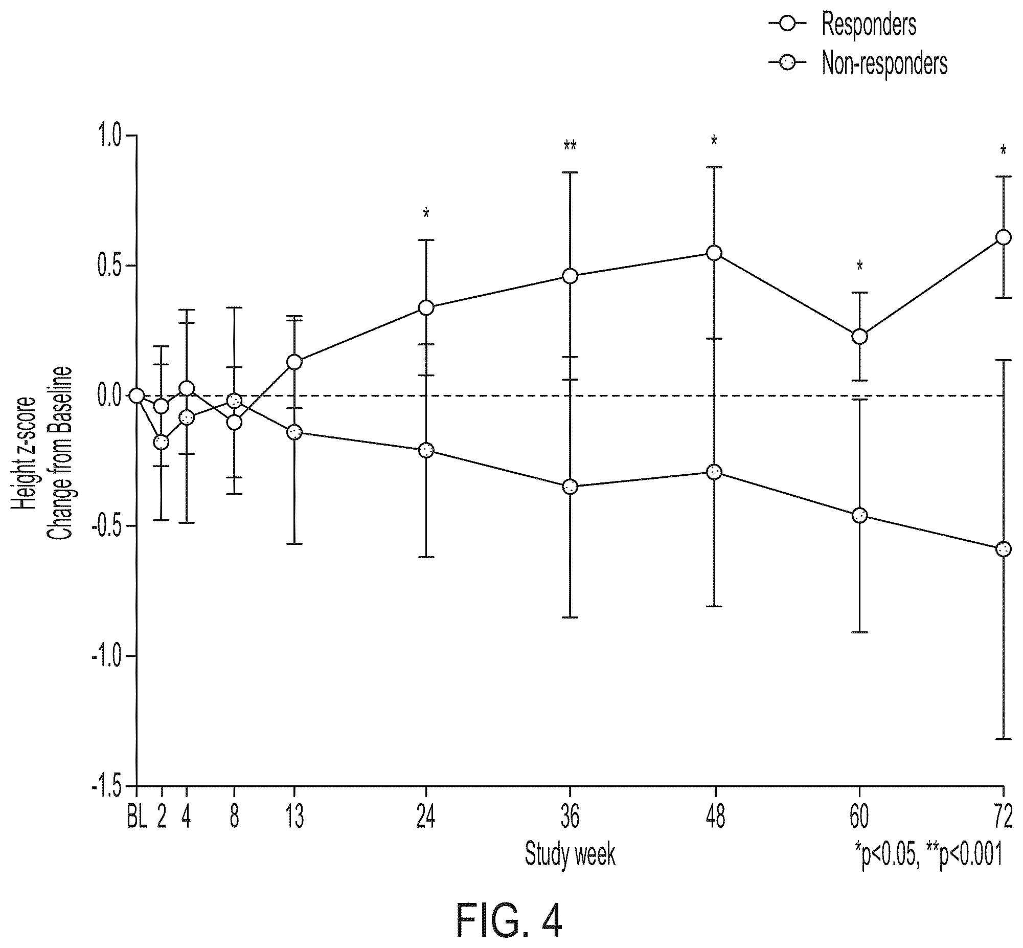 Patent US12576079 Figure 9 – Methods for treating cholestasis