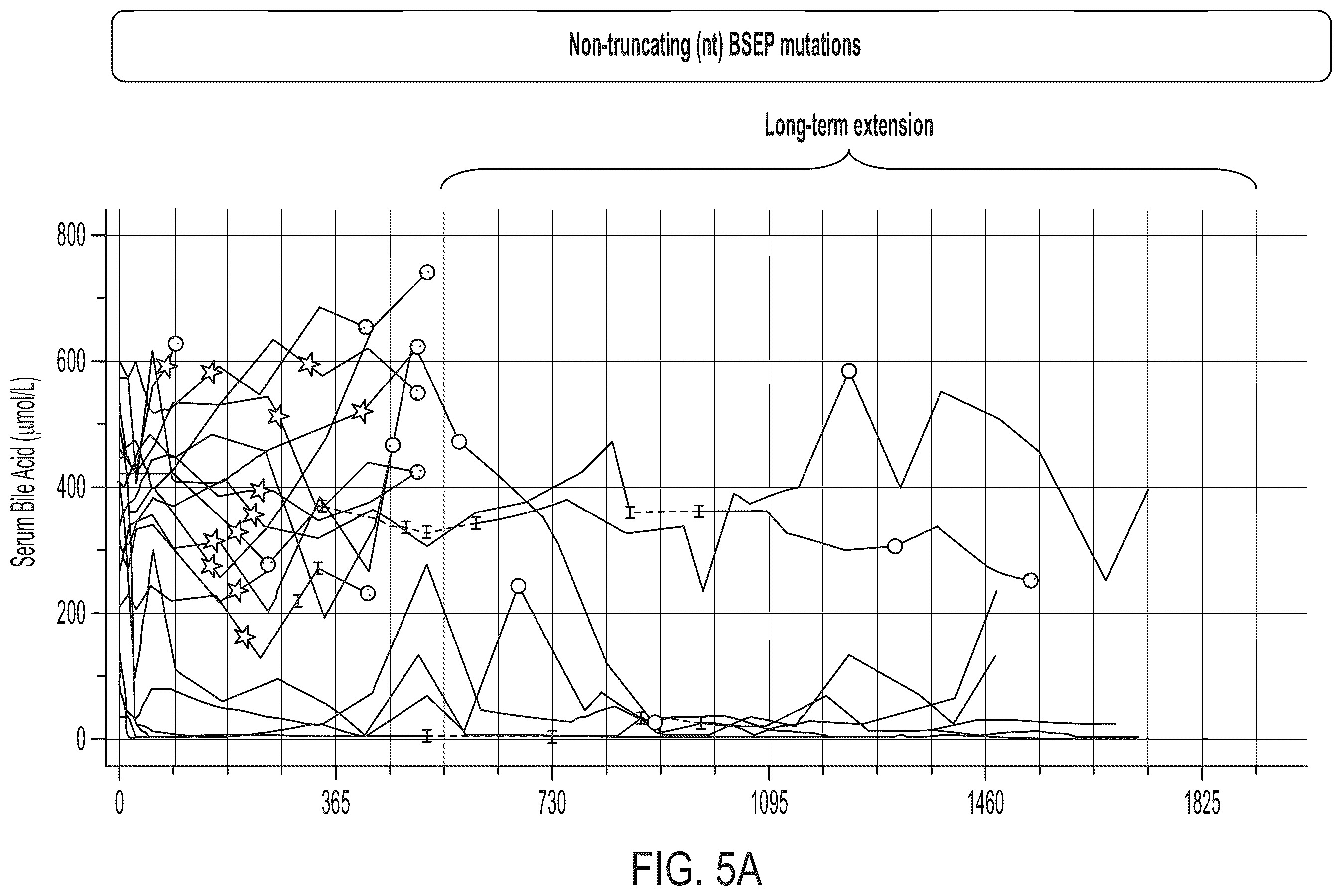 Patent US12576079 Figure 10 – Methods for treating cholestasis