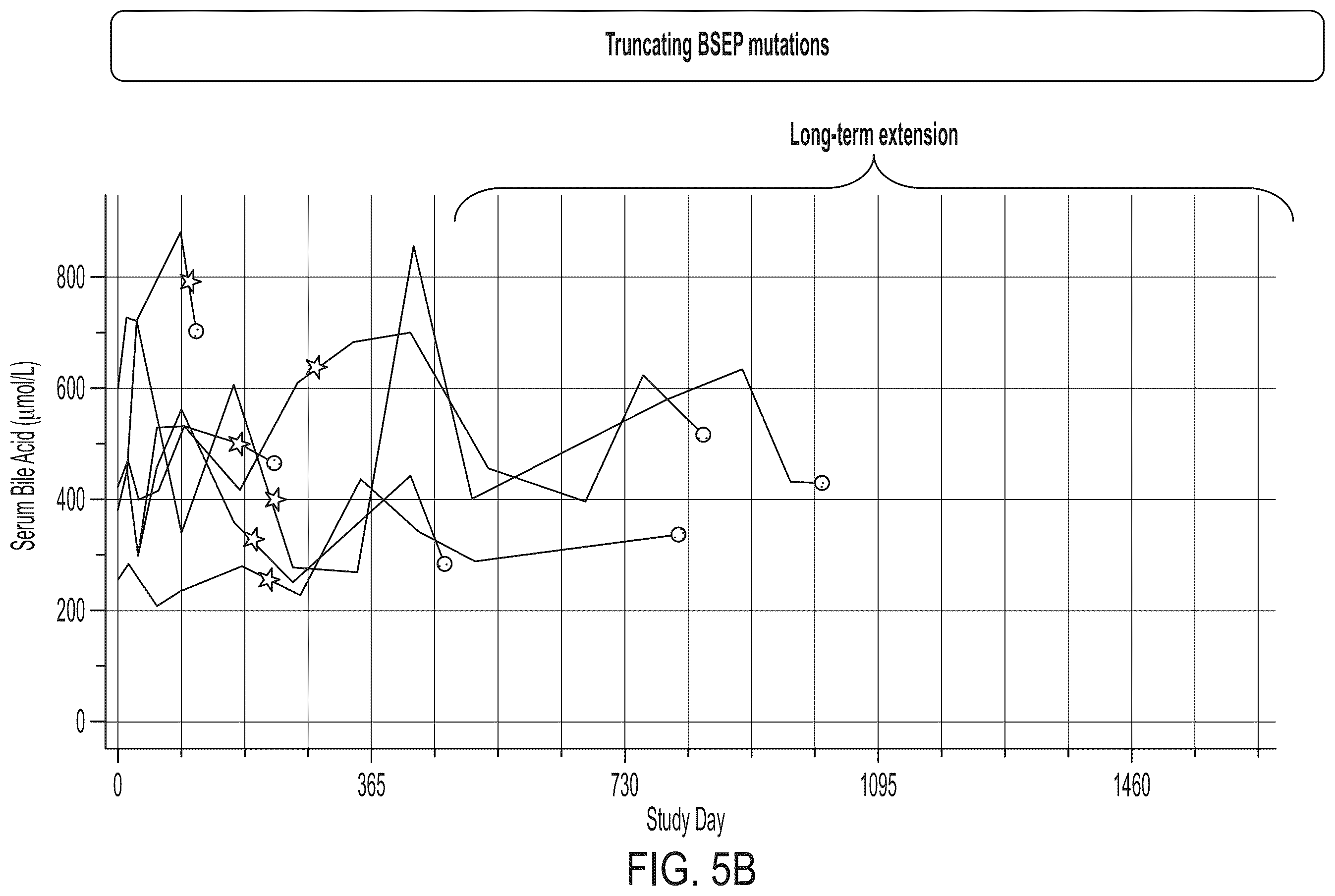 Patent US12576079 Figure 11 – Methods for treating cholestasis