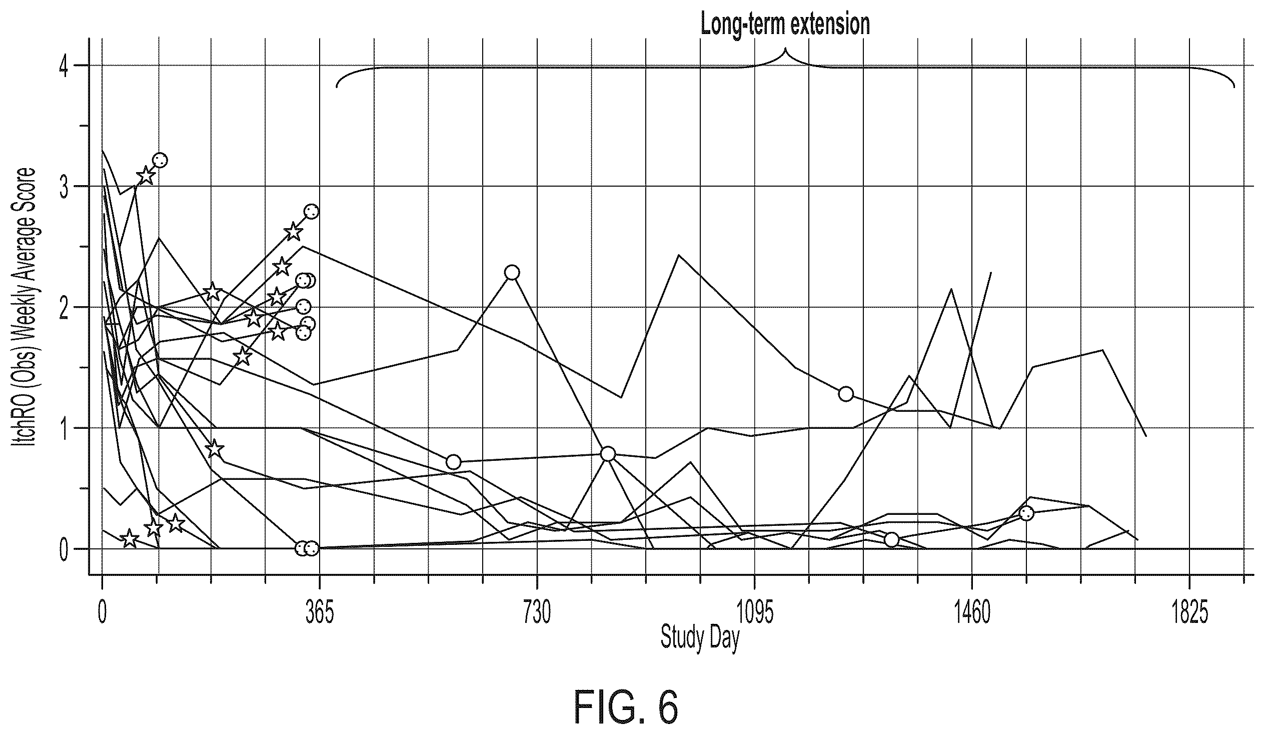 Patent US12576079 Figure 12 – Methods for treating cholestasis