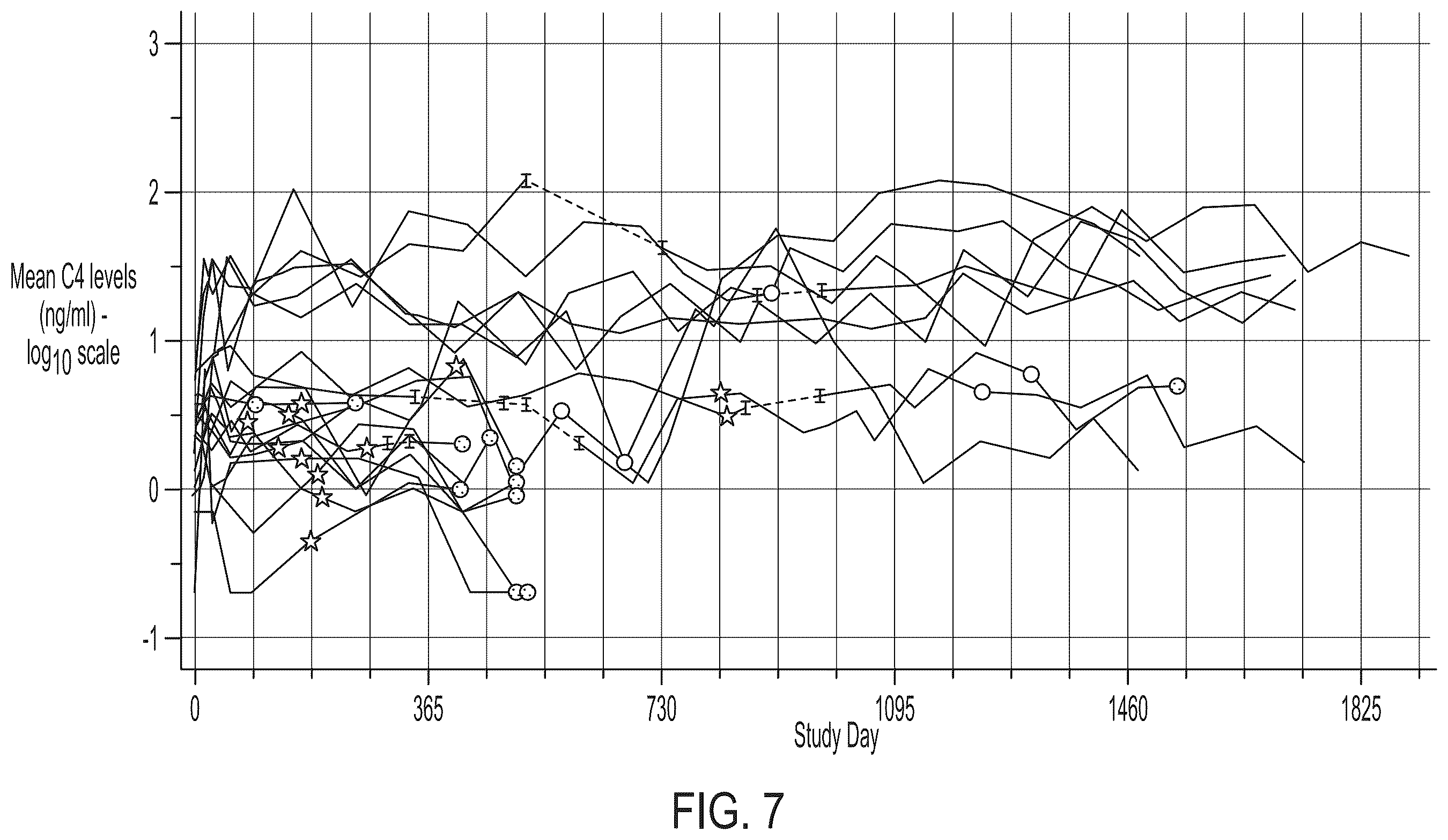 Patent US12576079 Figure 13 – Methods for treating cholestasis